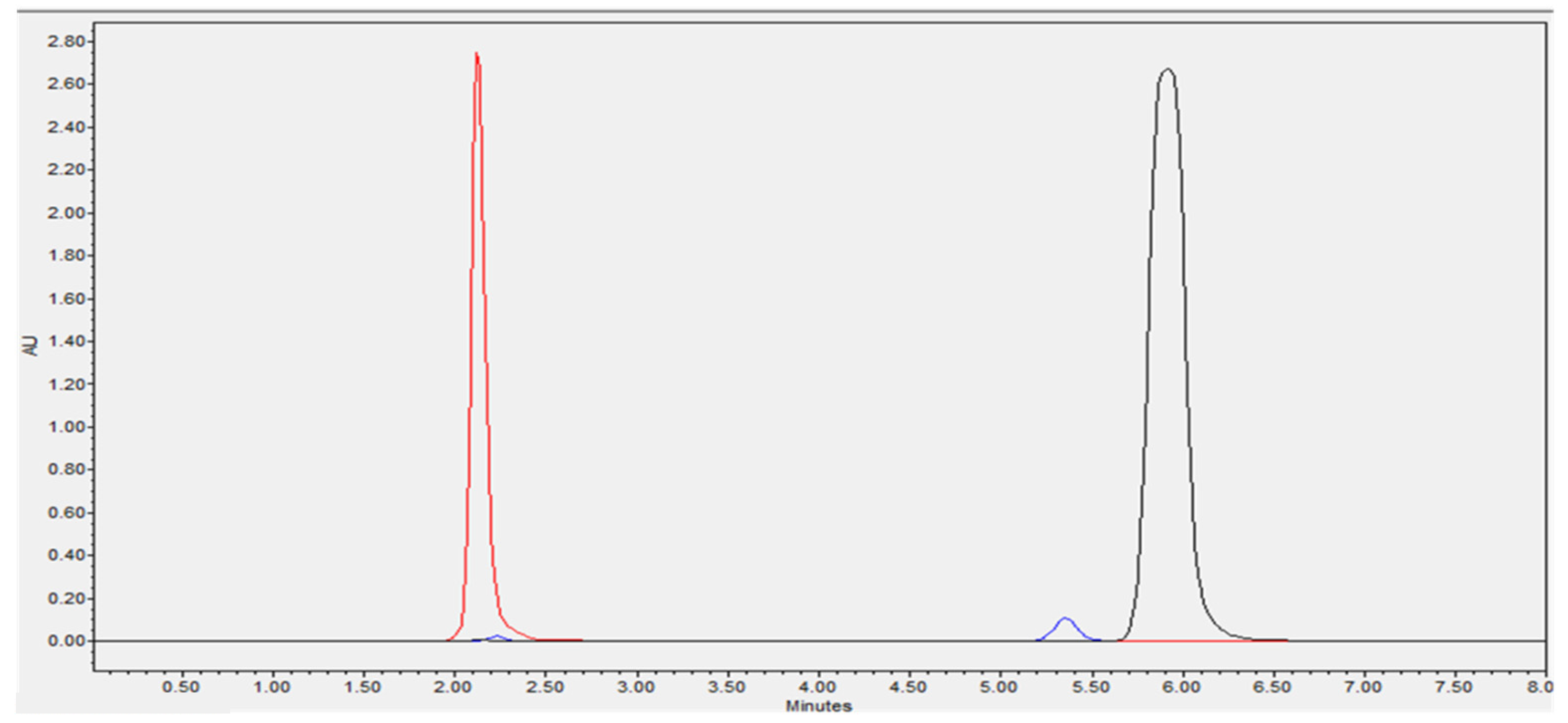 Beverages 07 00073 g001 550