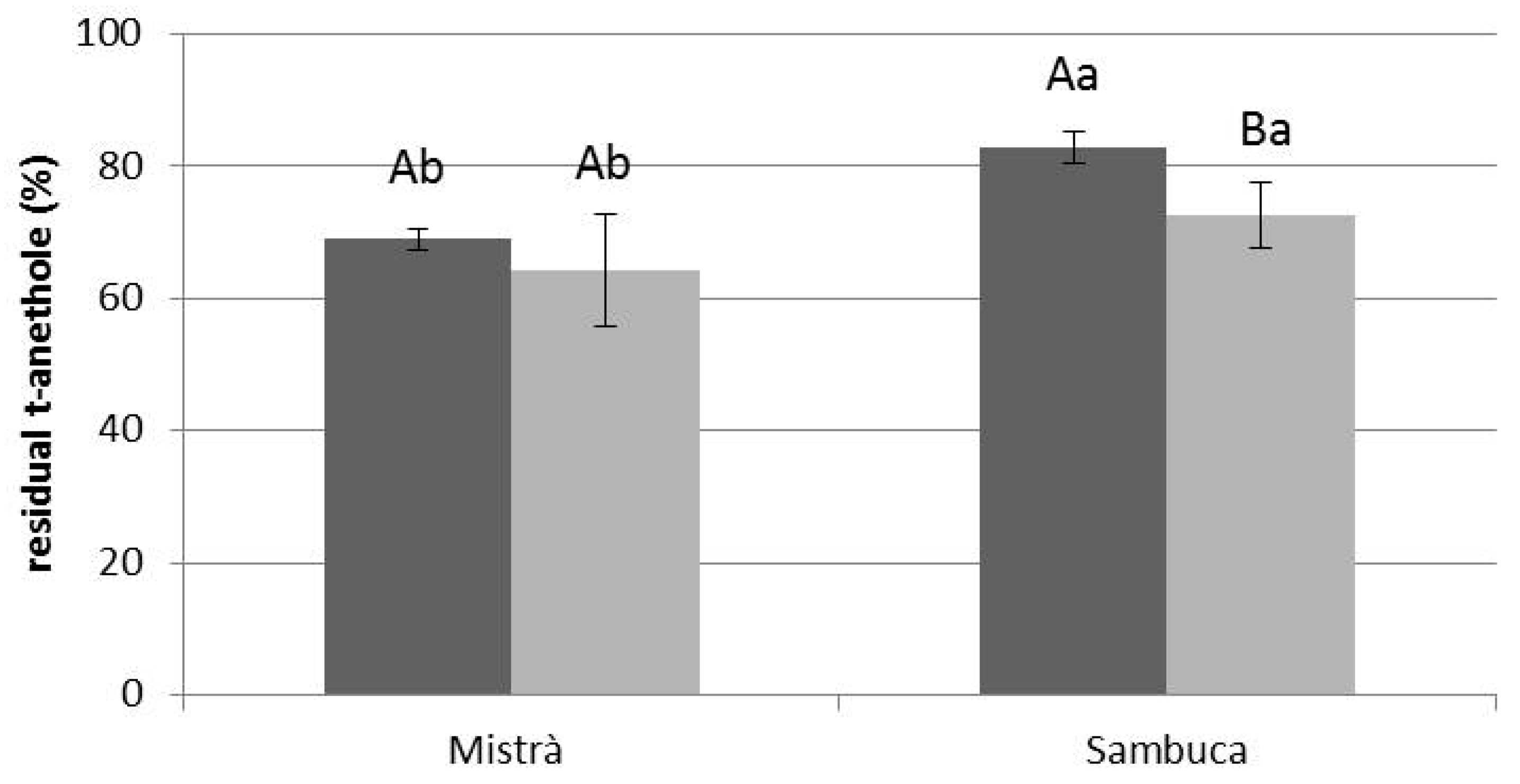 Beverages 07 00073 g002 550