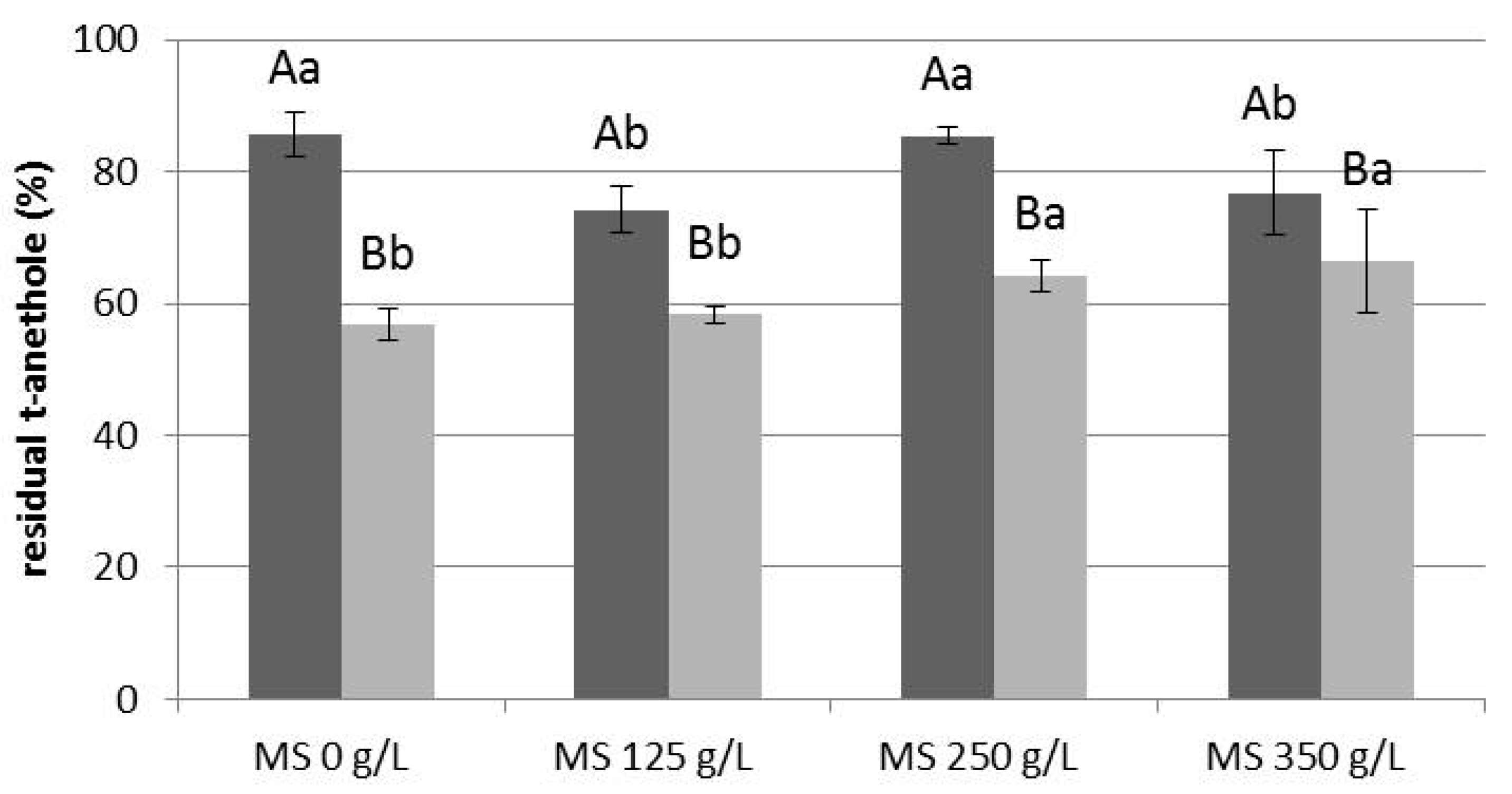 Beverages 07 00073 g003 550
