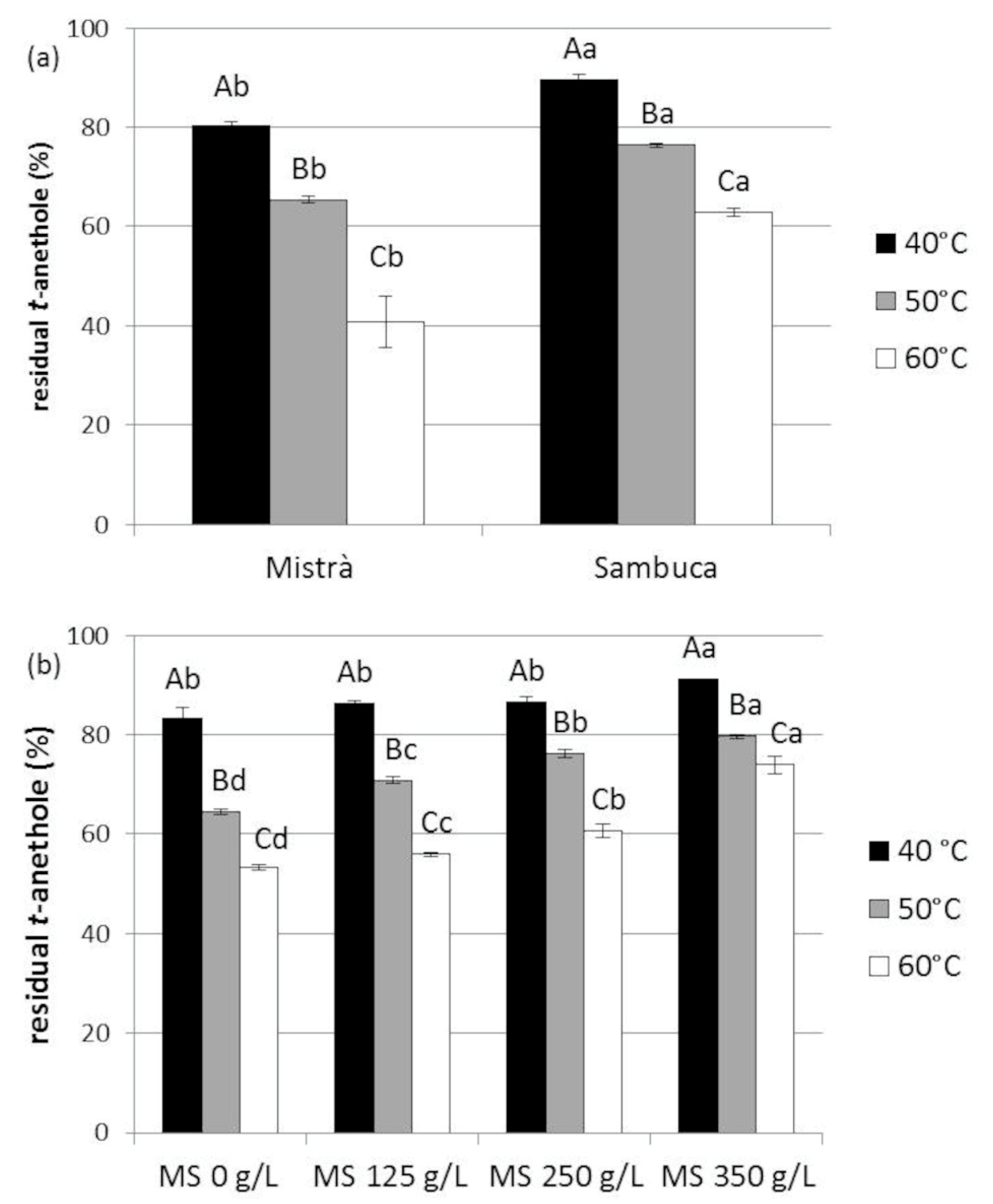 Beverages 07 00073 g005 550