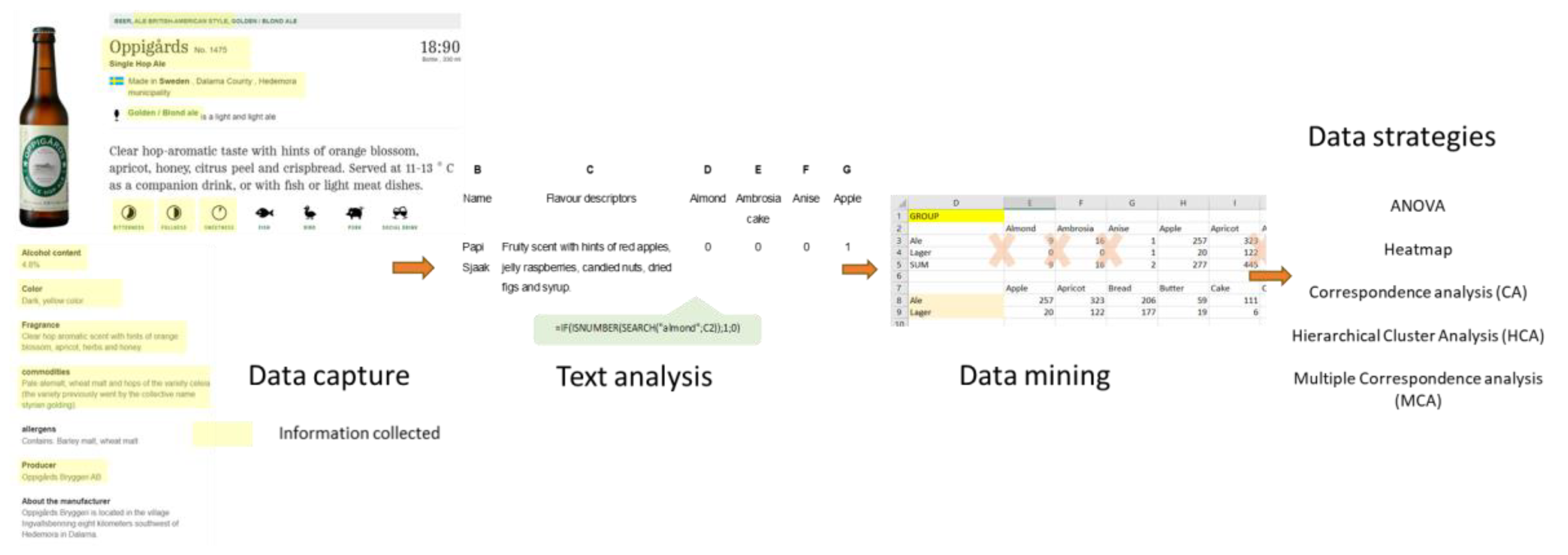 Beverages 07 00074 g001 Beverages 07 00074 g001