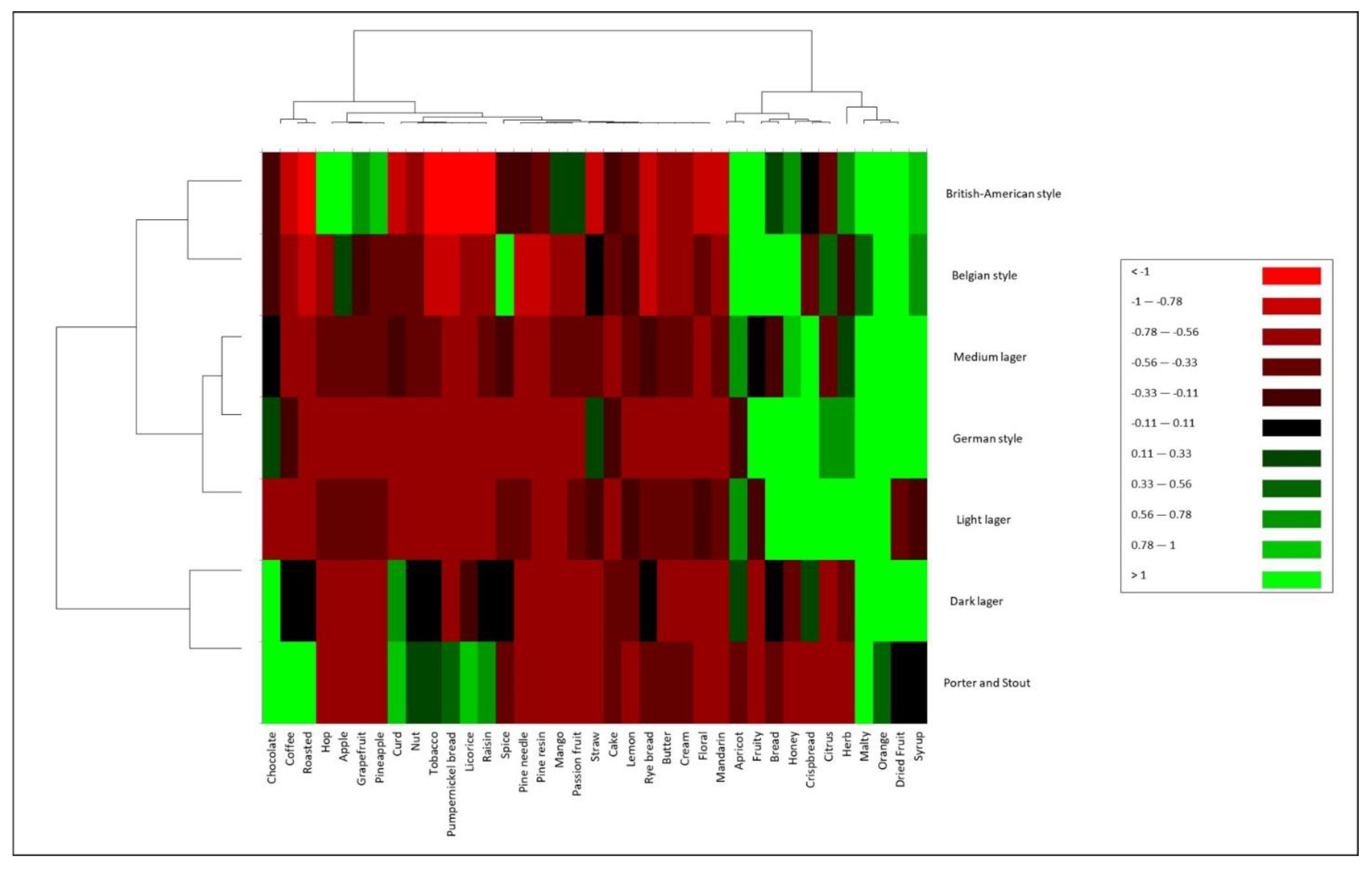 Beverages 07 00074 g004 Beverages 07 00074 g004