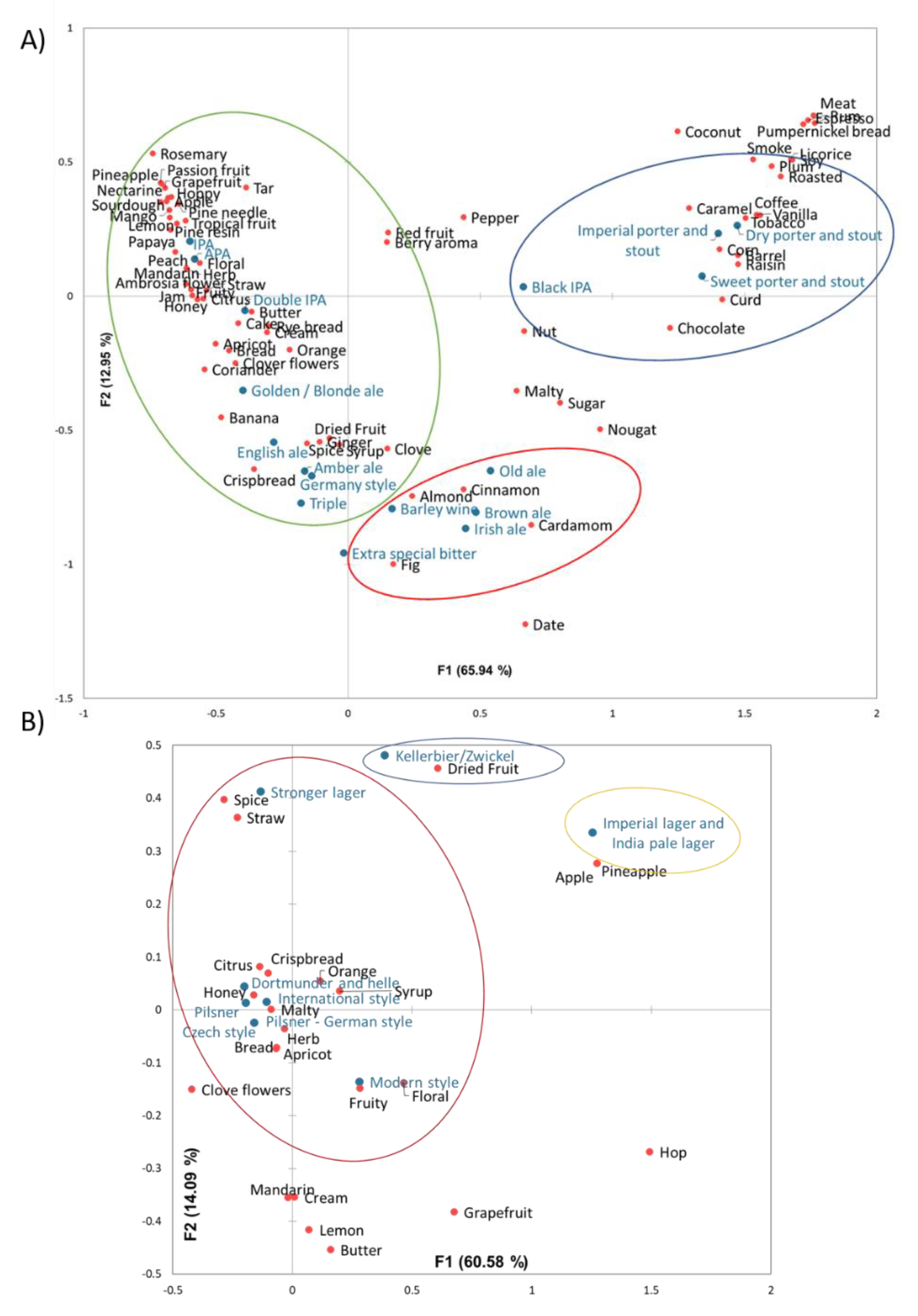 Beverages 07 00074 g005 Beverages 07 00074 g005