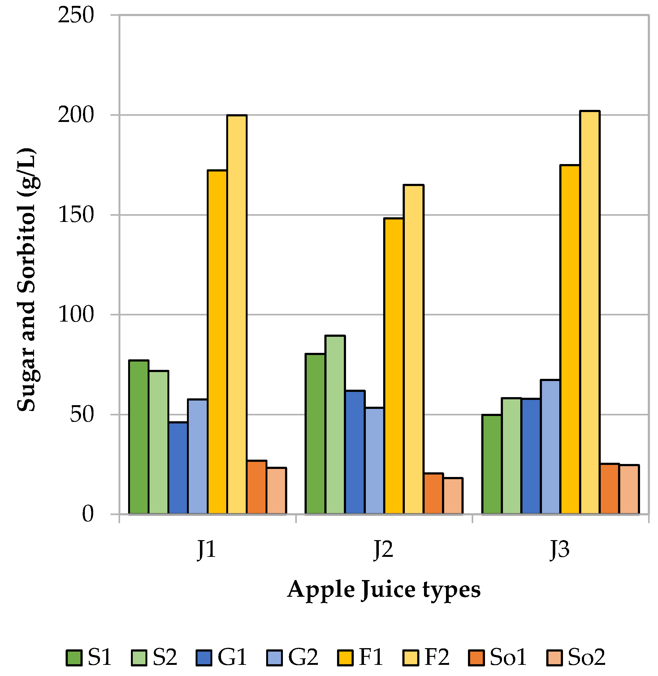 Beverages 07 00075 g003