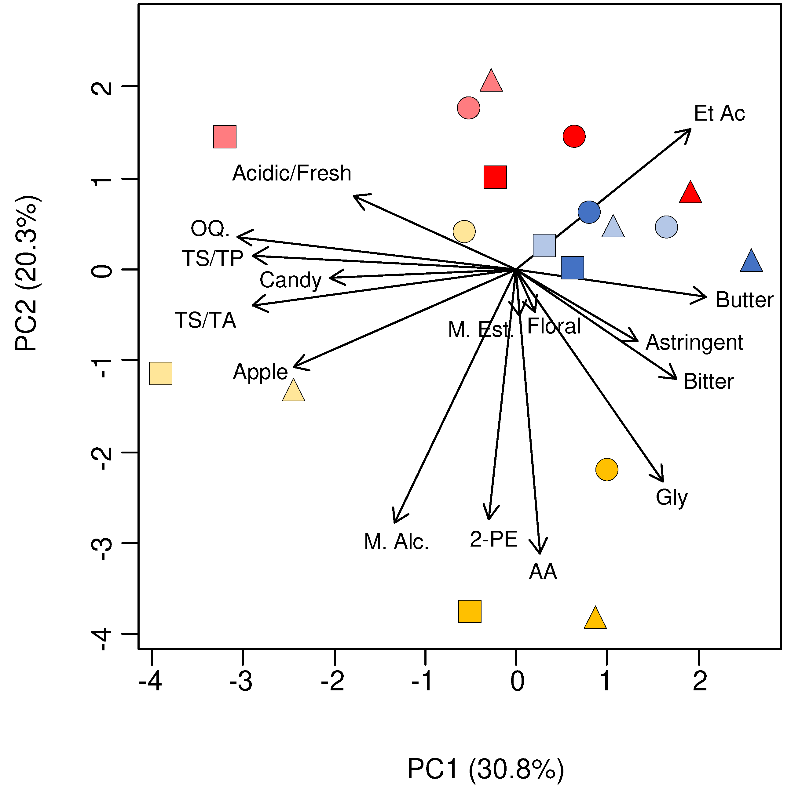 Beverages 07 00075 g004
