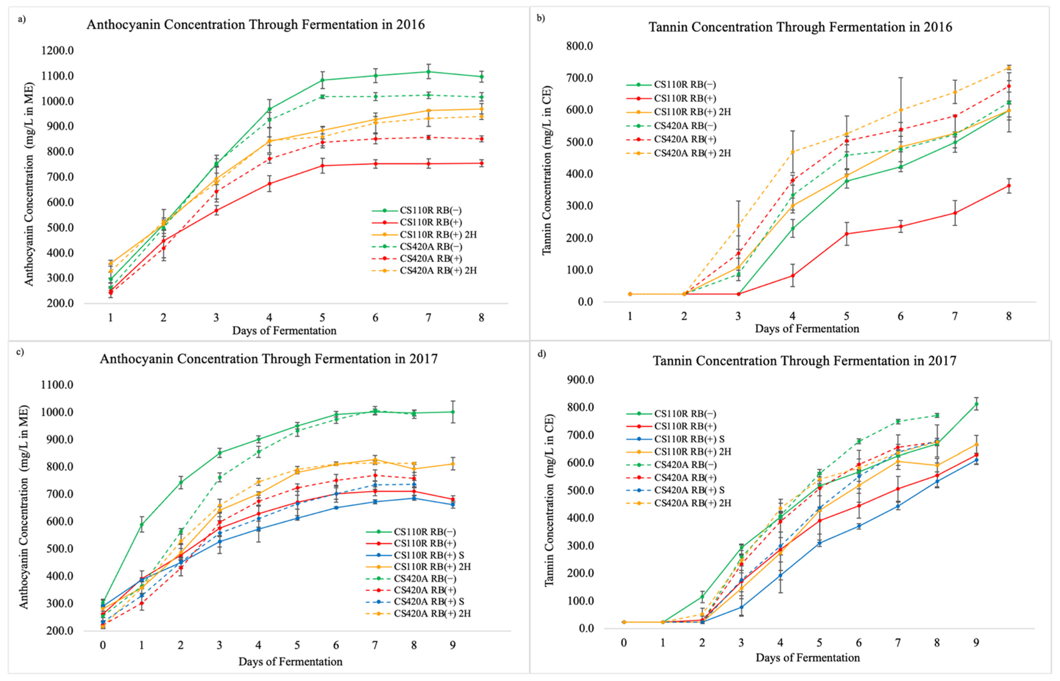 Beverages 07 00076 g001