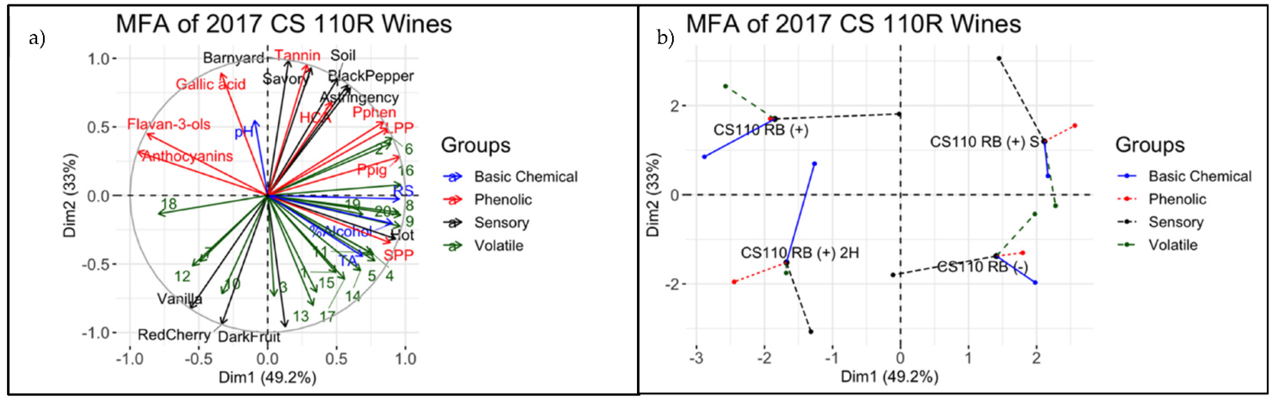 Beverages 07 00076 g005