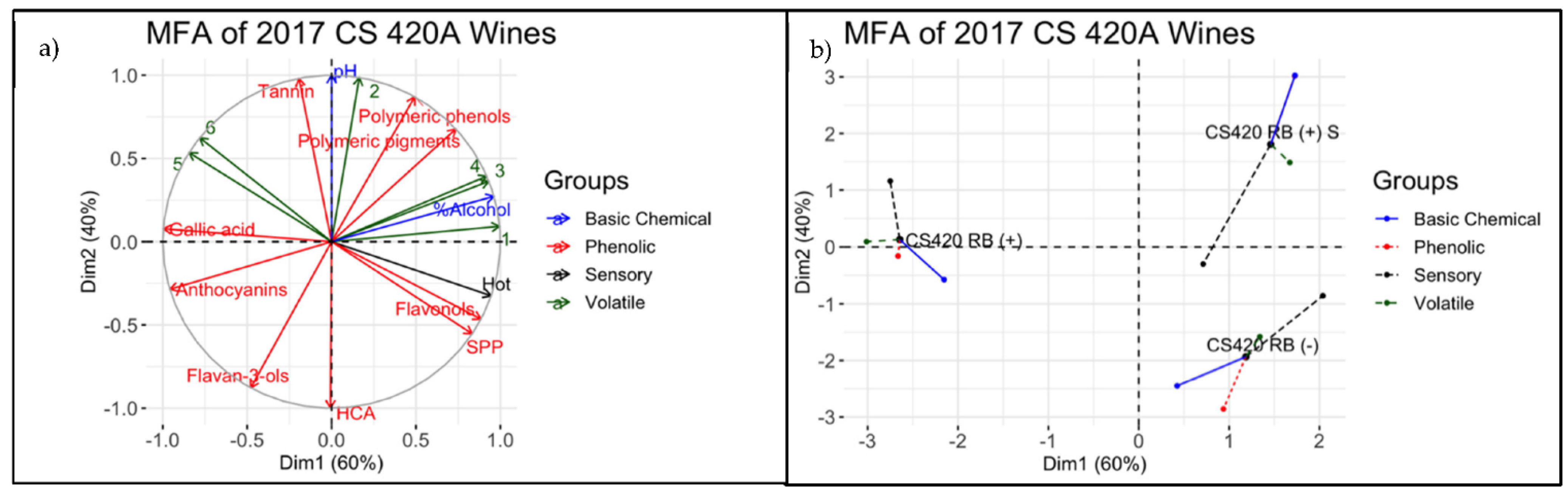 Beverages 07 00076 g006