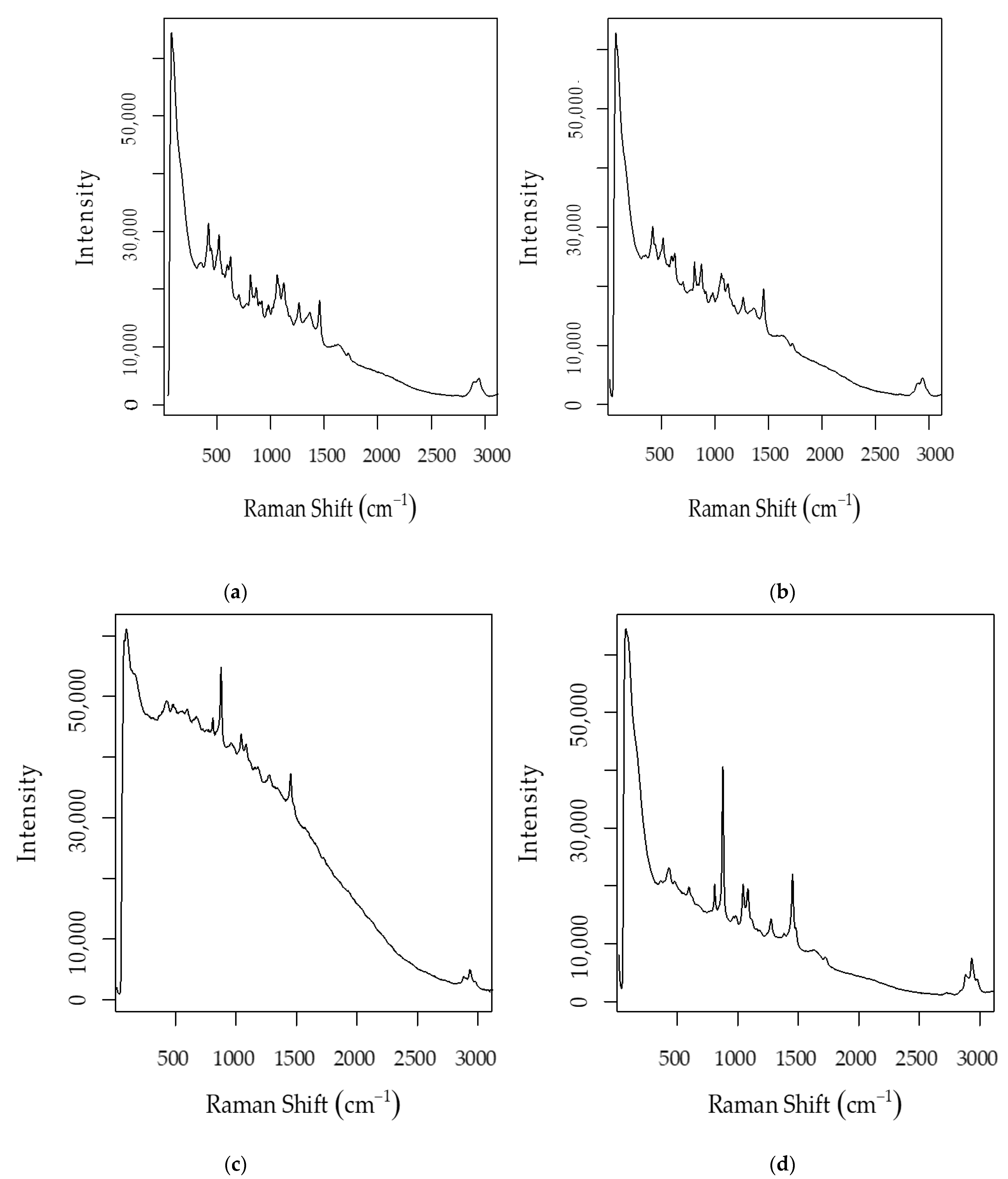 Beverages 07 00078 g001 550