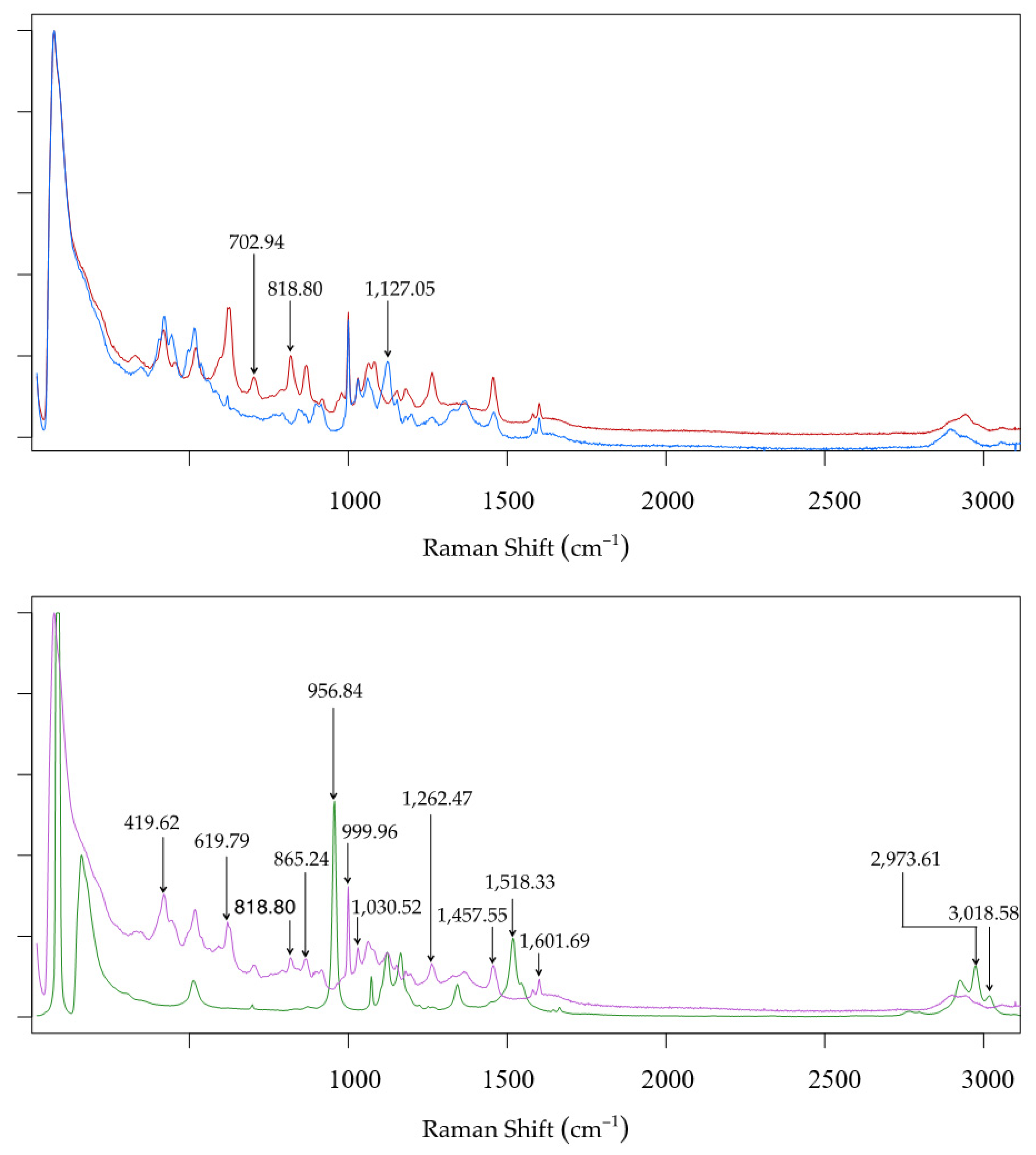 Beverages 07 00078 g002 550