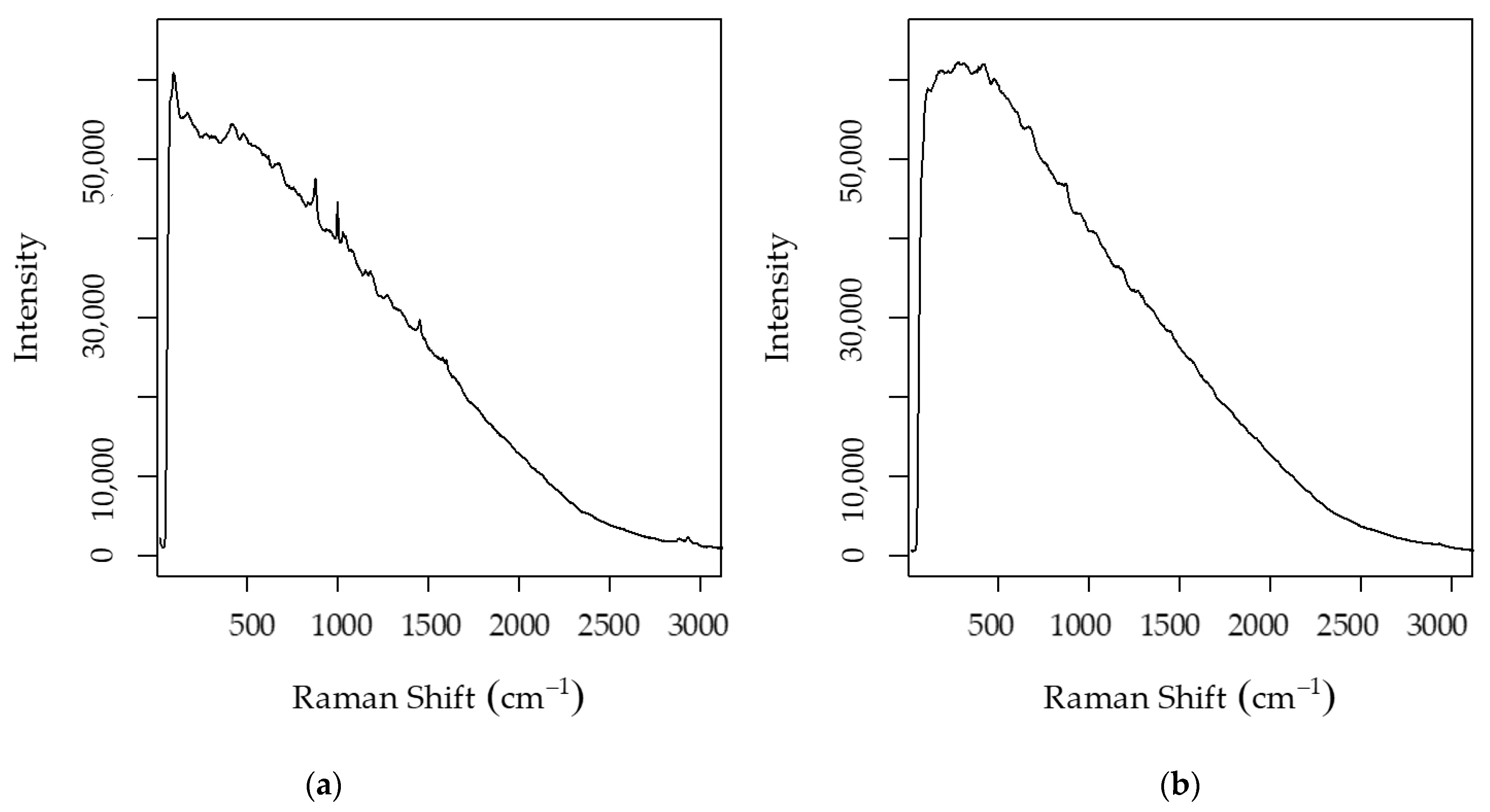 Beverages 07 00078 g003 550