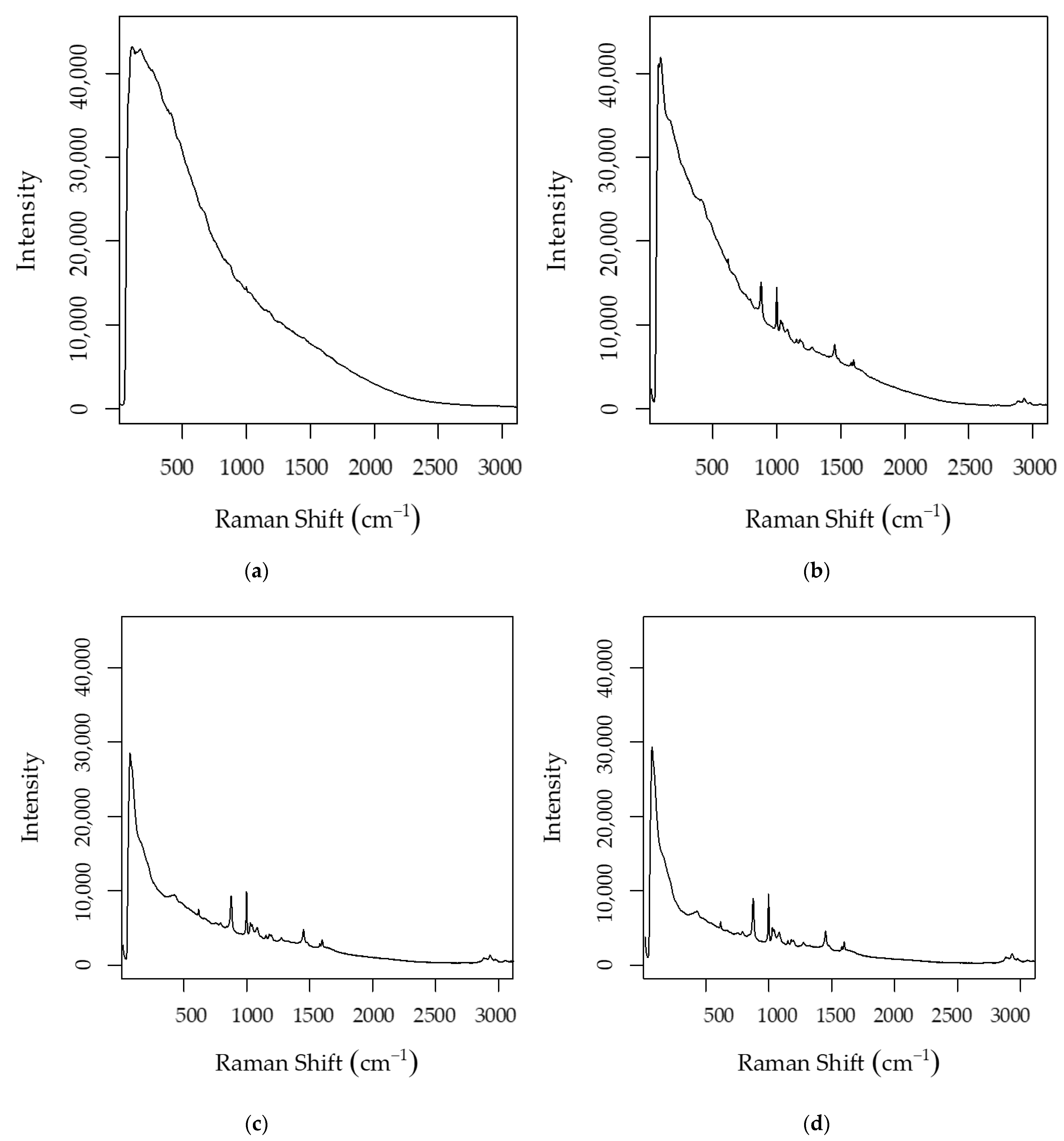 Beverages 07 00078 g004 550
