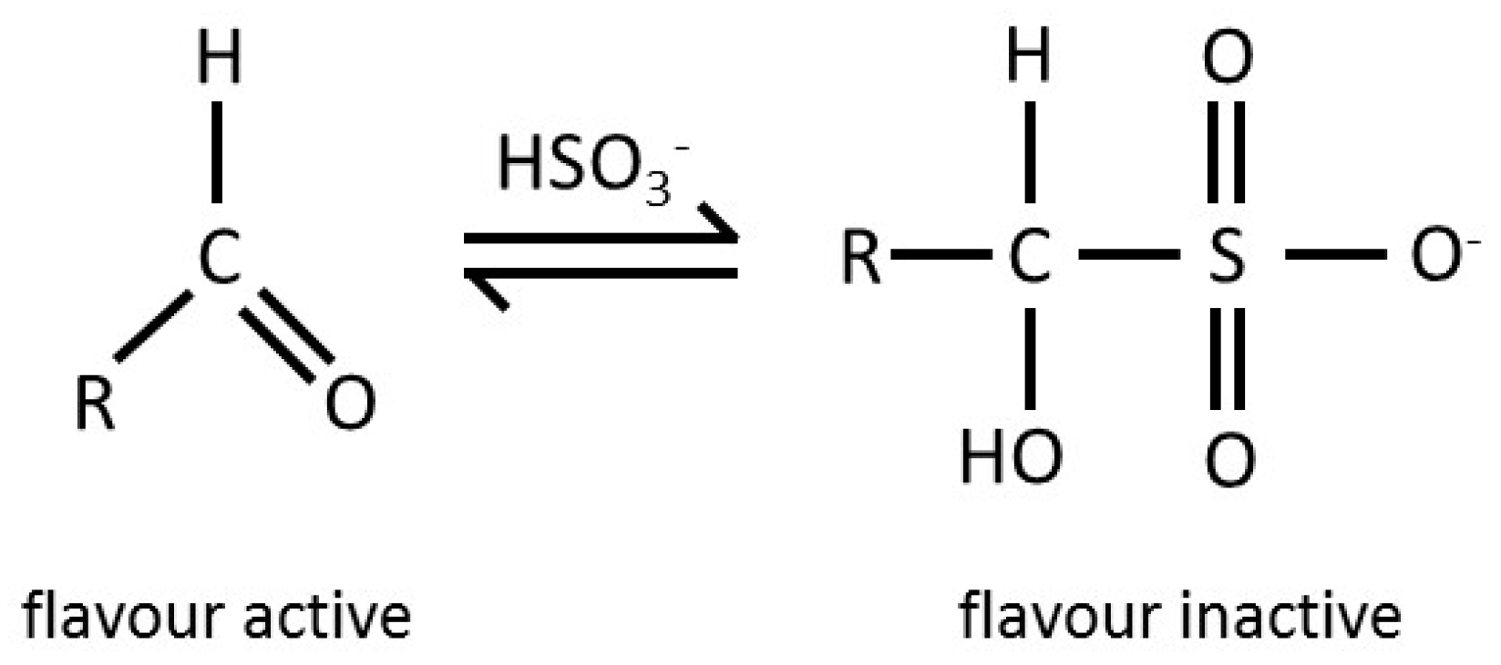 Beverages 07 00079 g001 550
