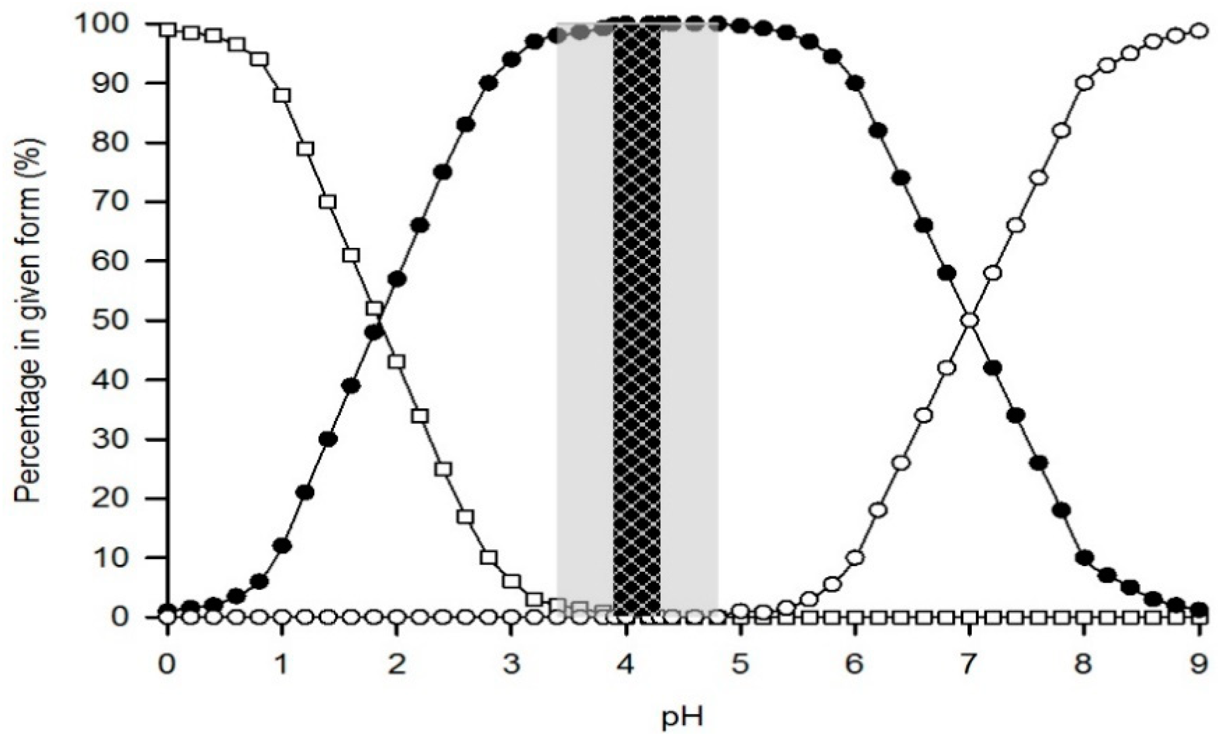 Beverages 07 00079 g002 550