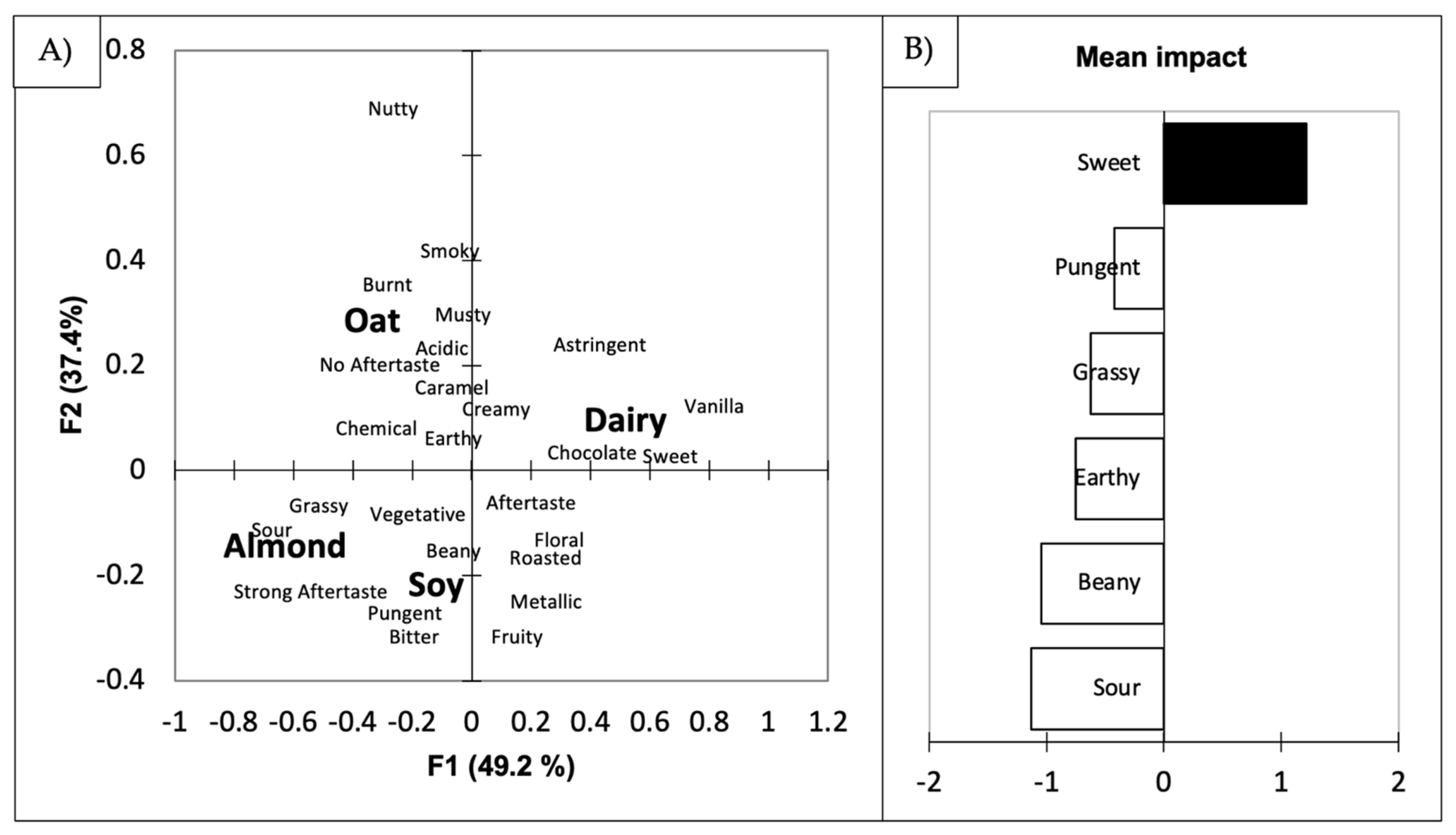 Beverages 07 00080 g001 550