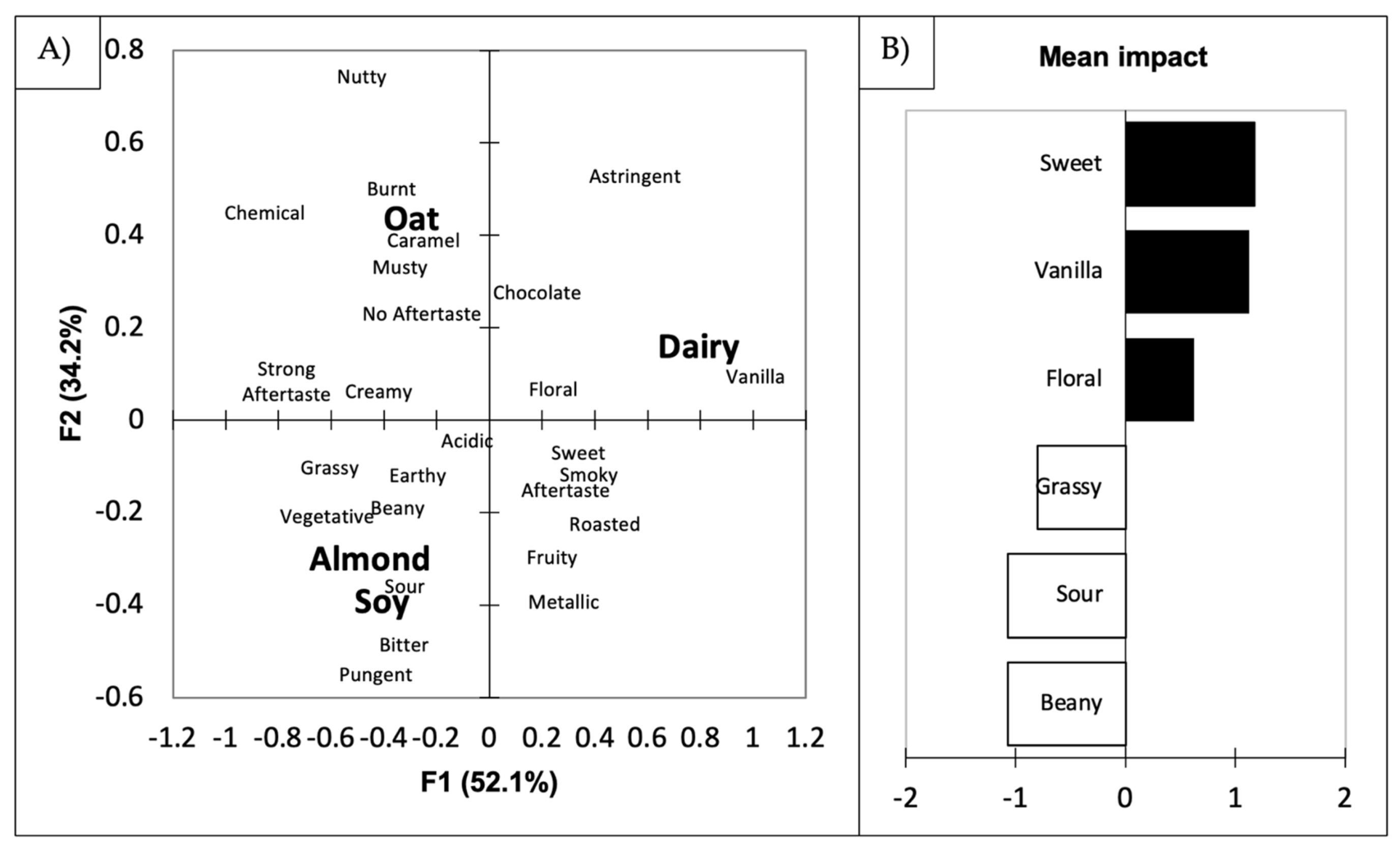 Beverages 07 00080 g002 550