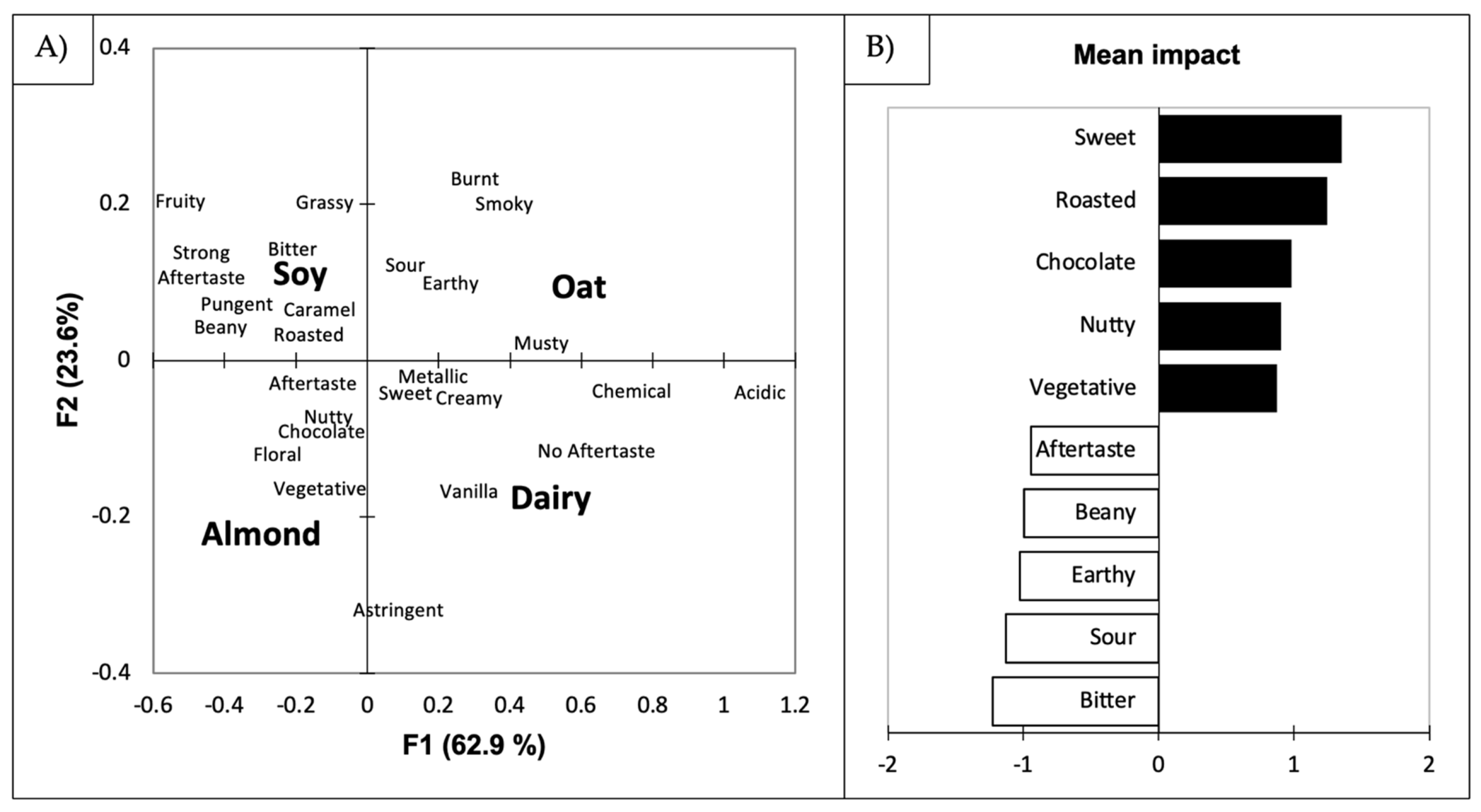 Beverages 07 00080 g003 550