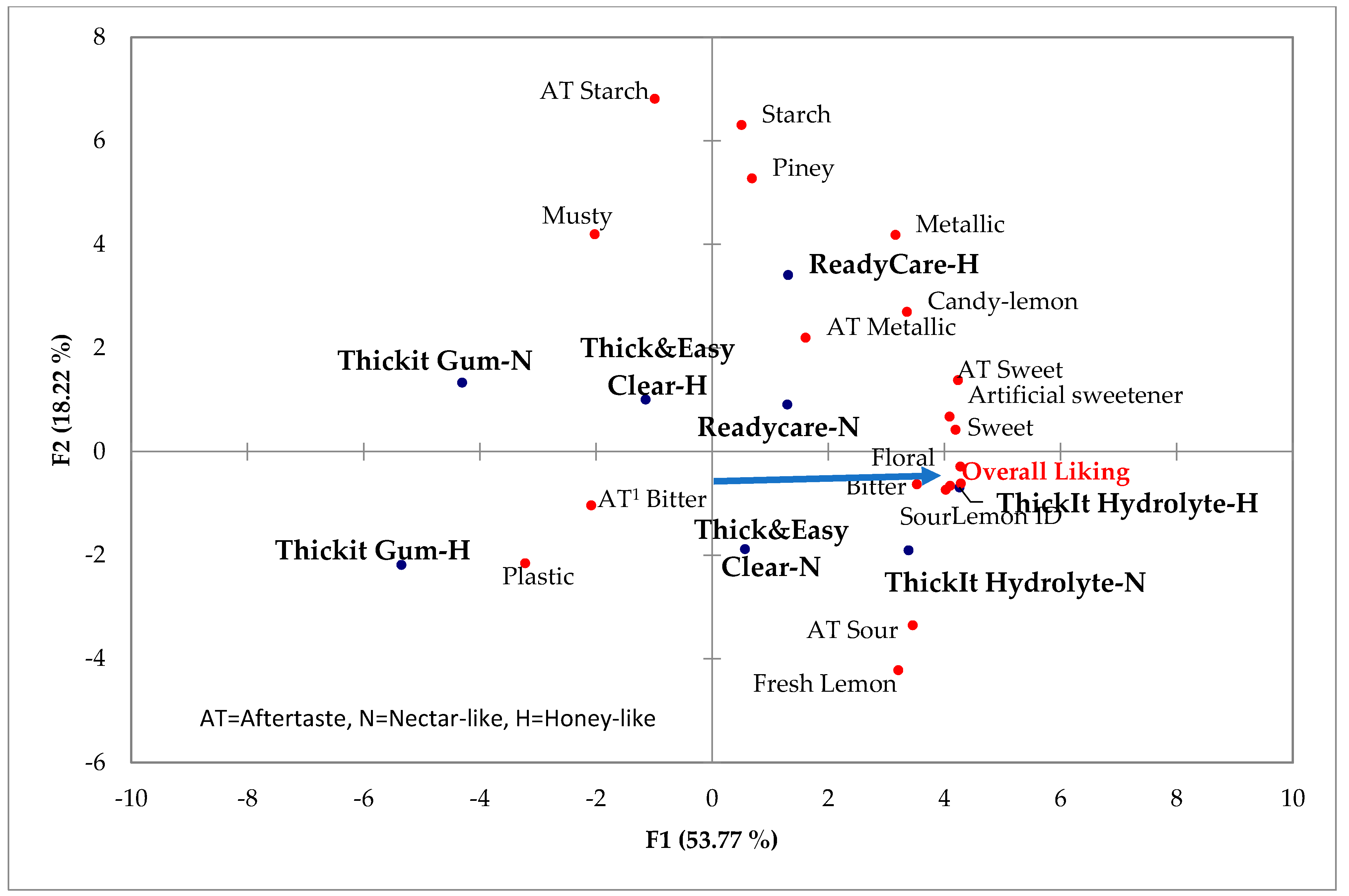 Beverages 08 00002 g002