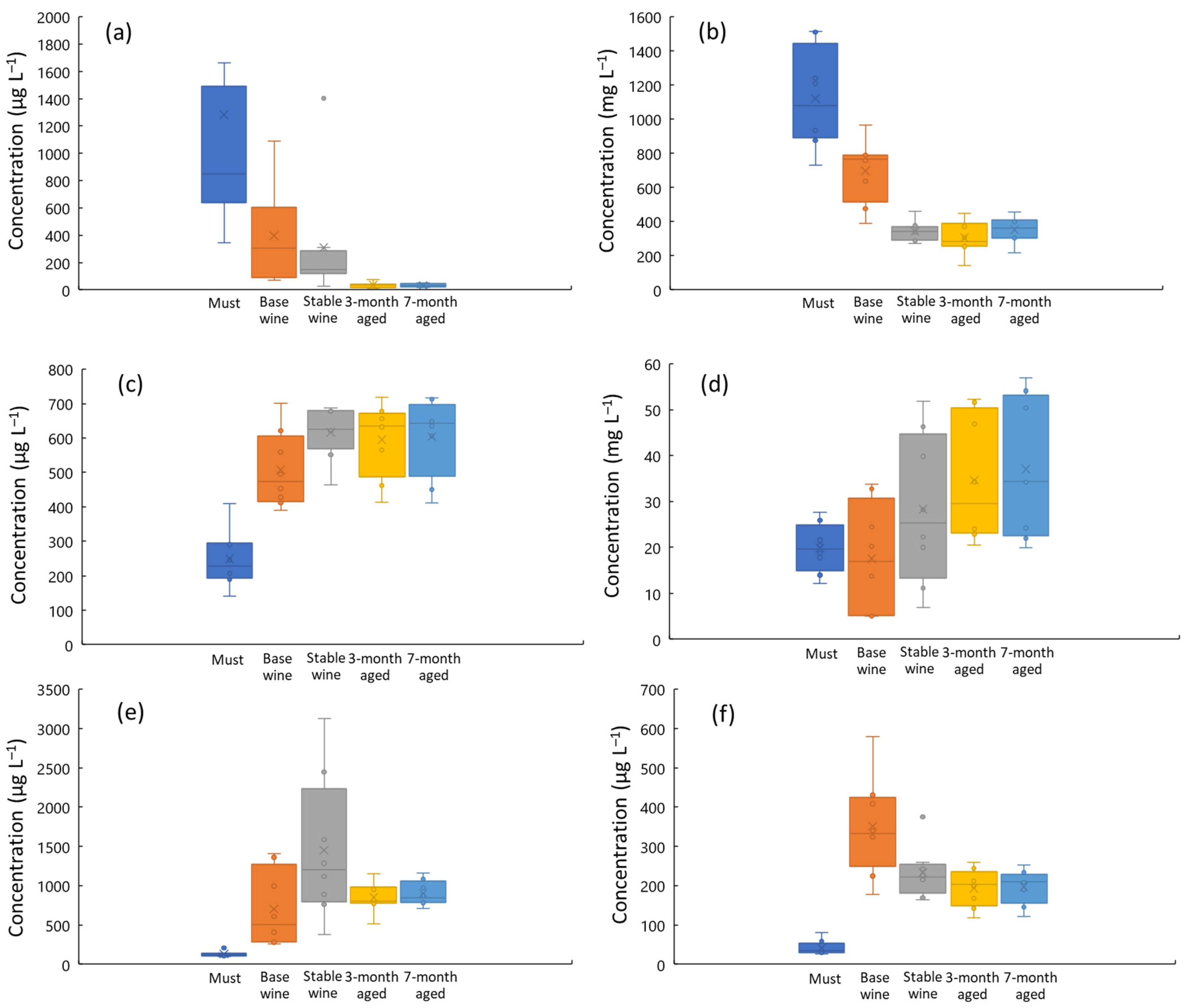 Beverages 08 00003 g001 550