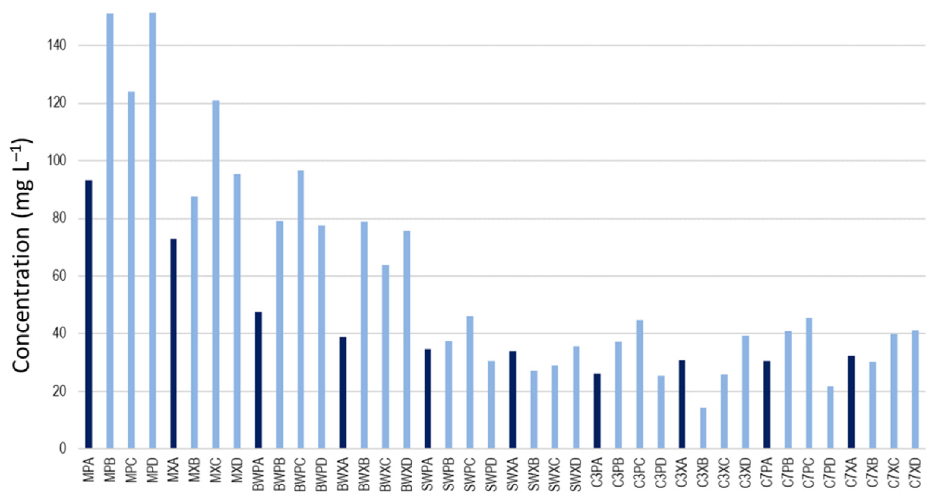 Beverages 08 00003 g002 550
