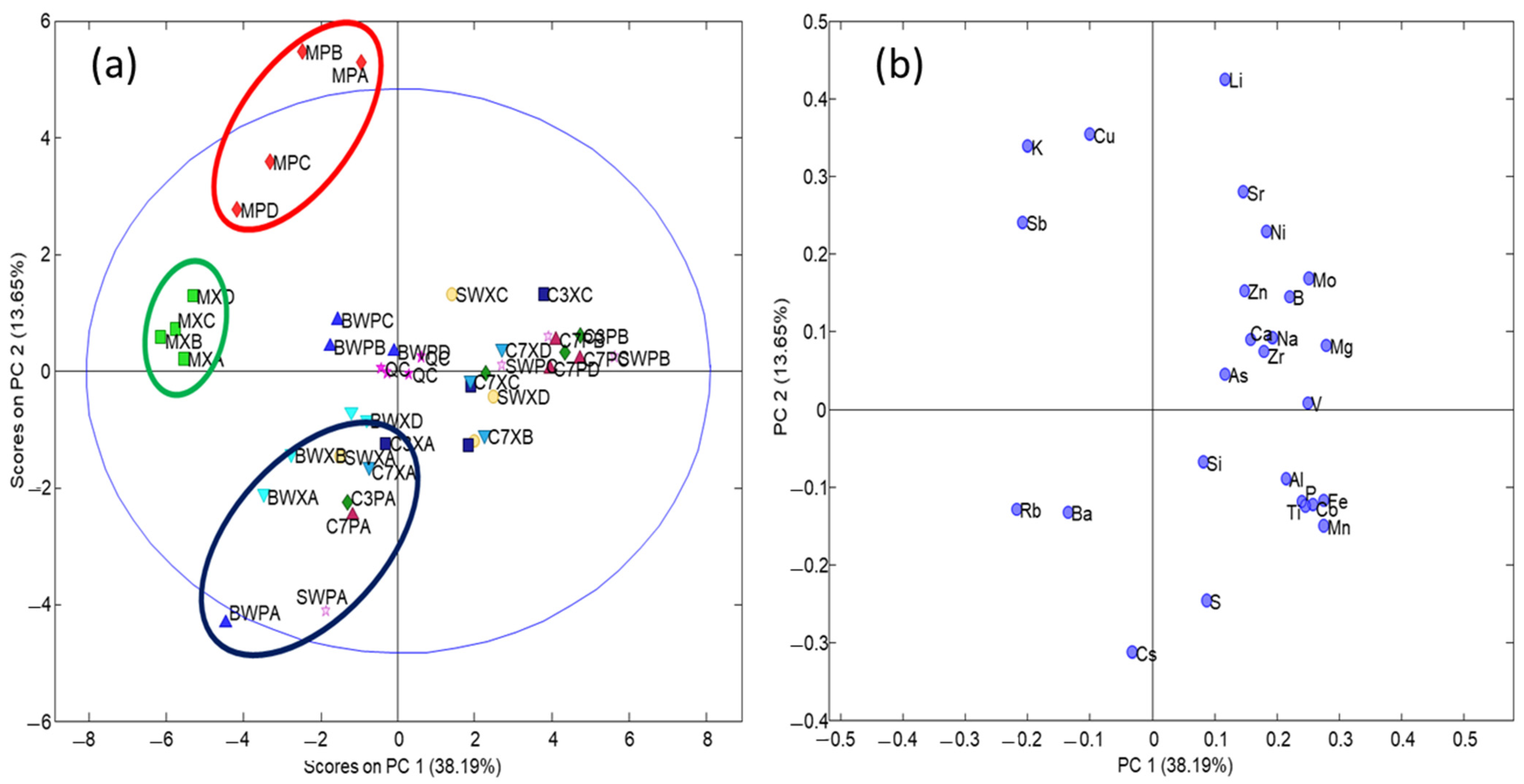 Beverages 08 00003 g003 550