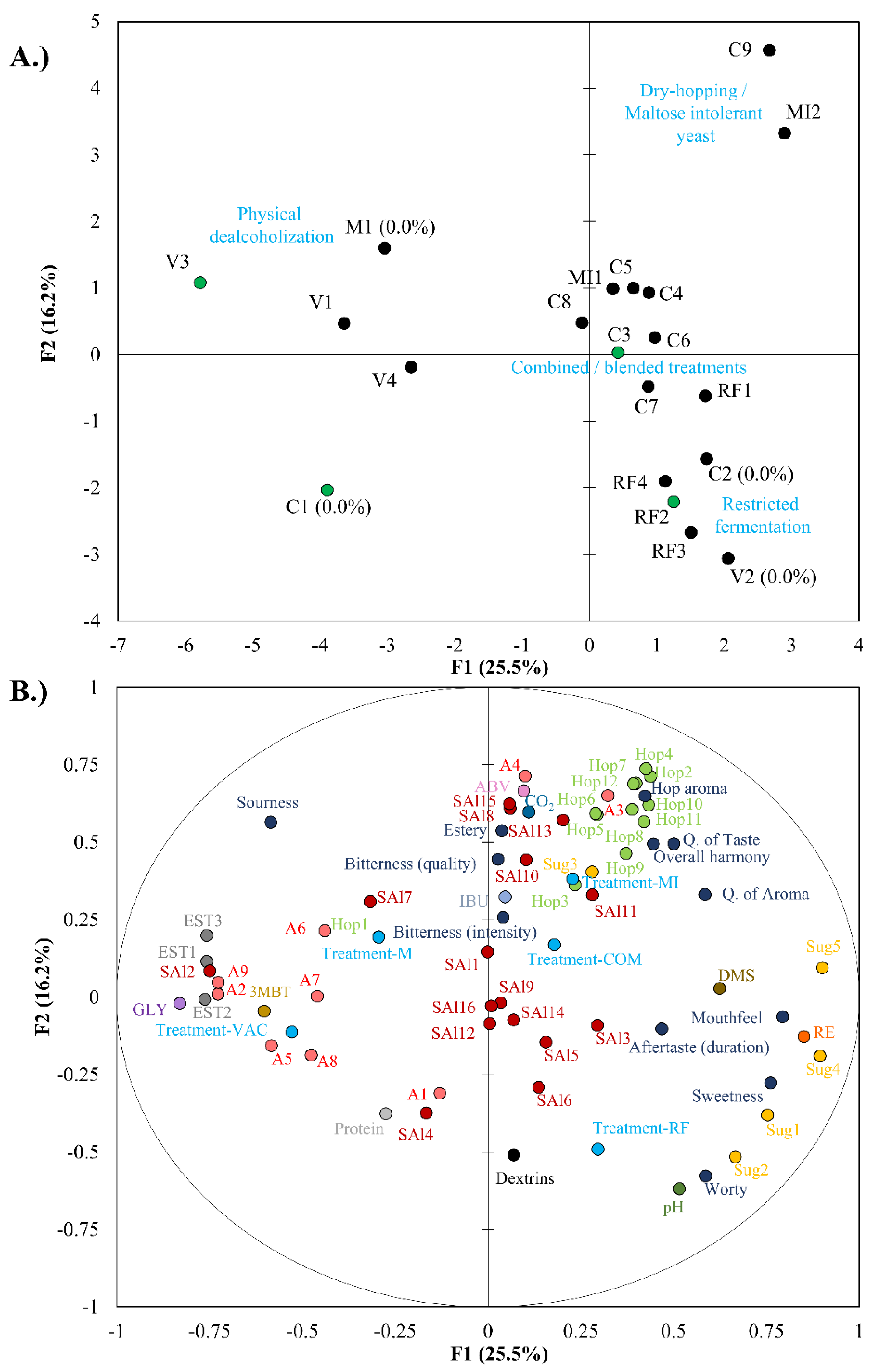 Beverages 08 00004 g002