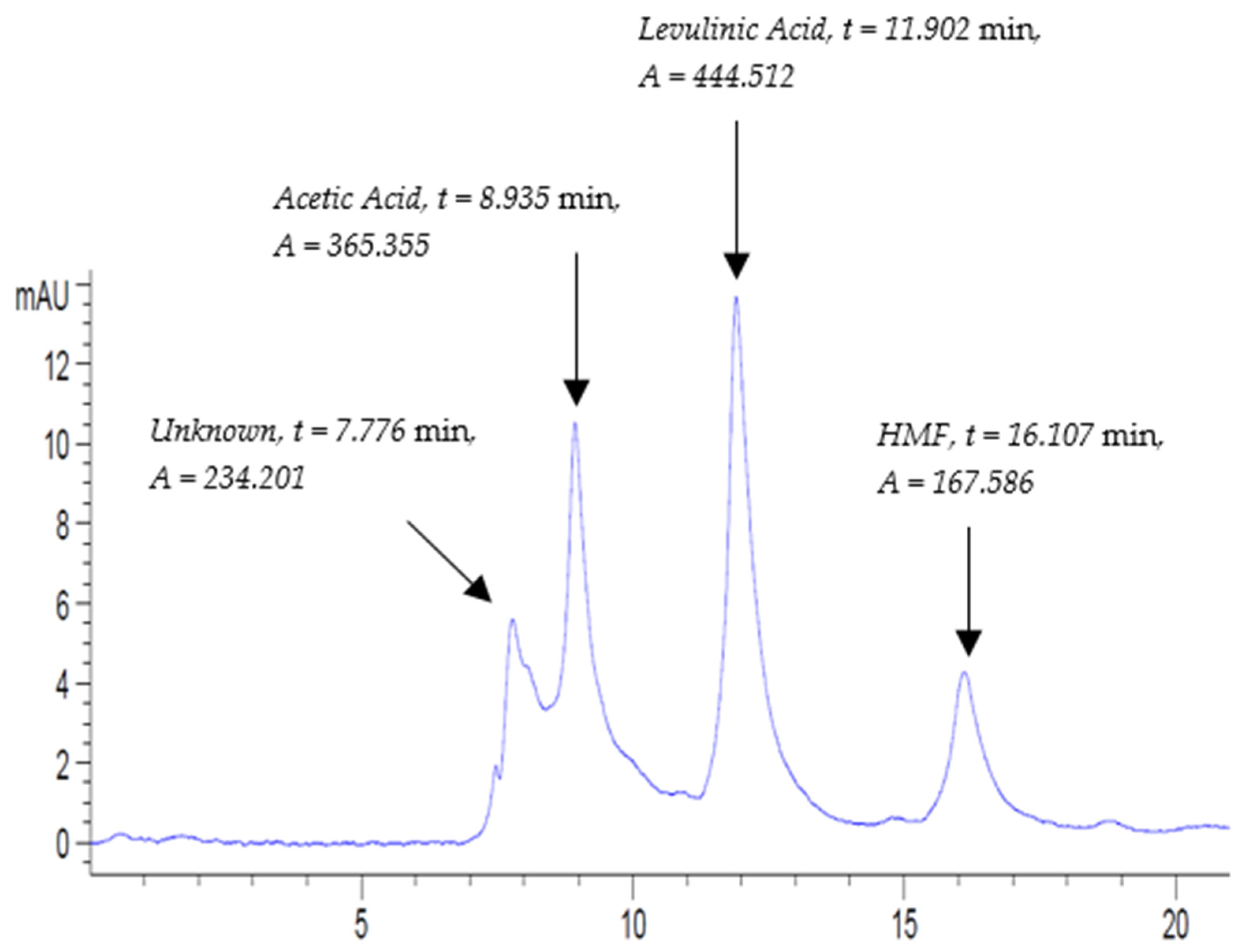 Beverages 08 00006 g004