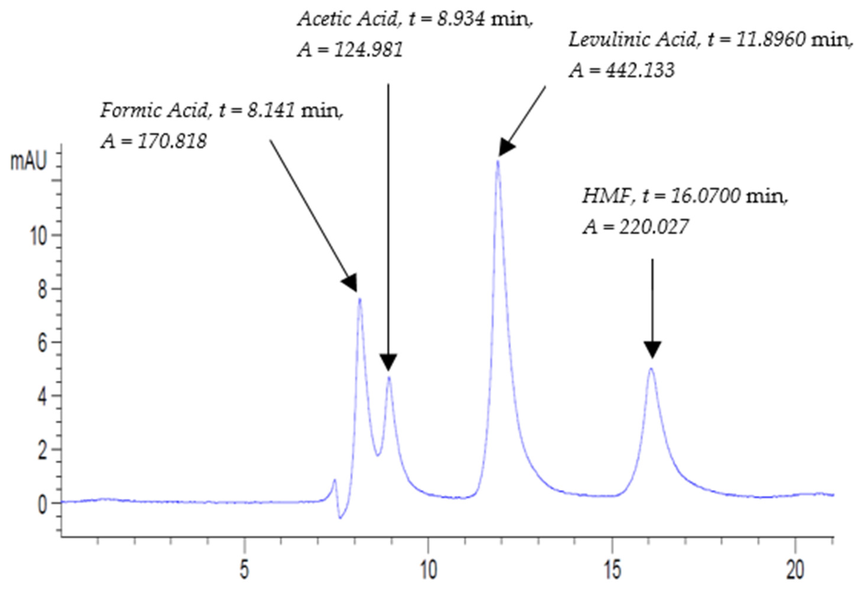 Beverages 08 00006 g005