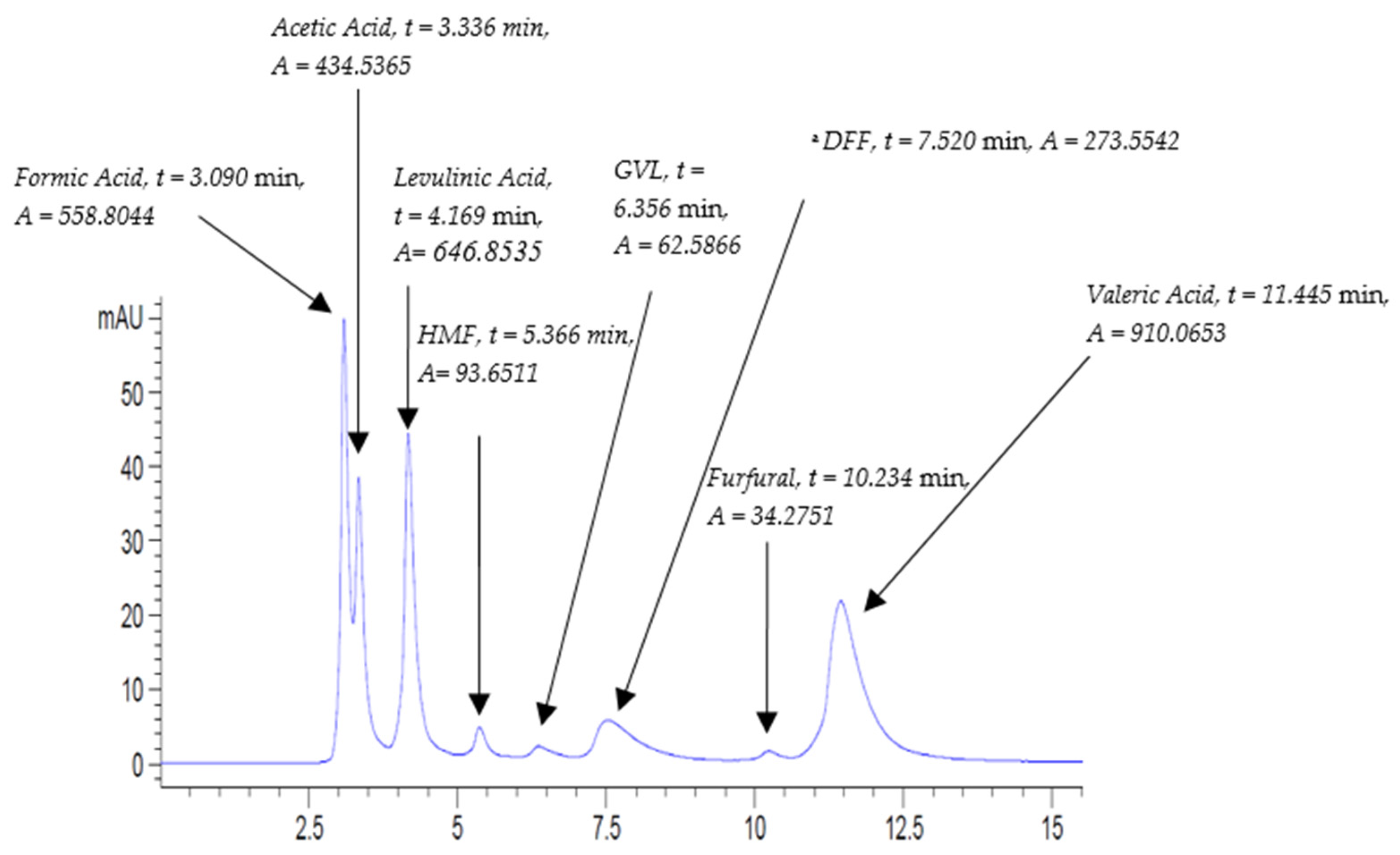 Beverages 08 00006 g007