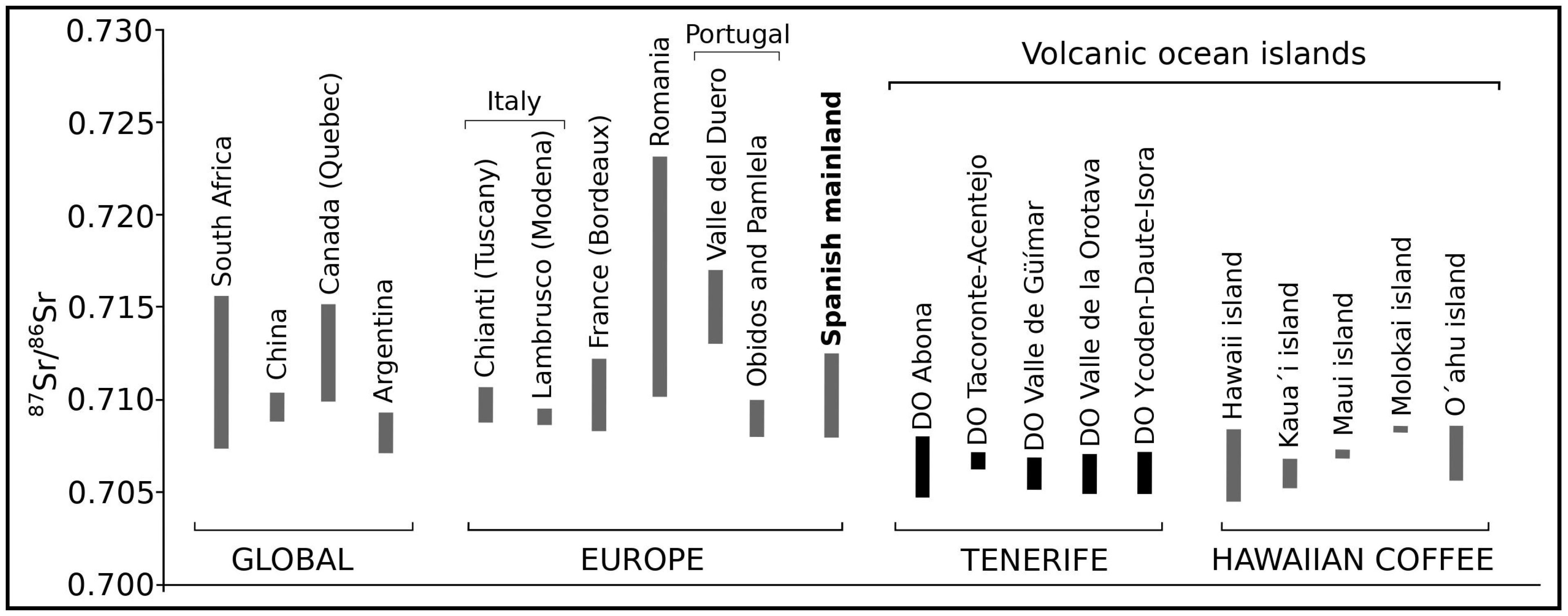 Beverages 08 00009 g005