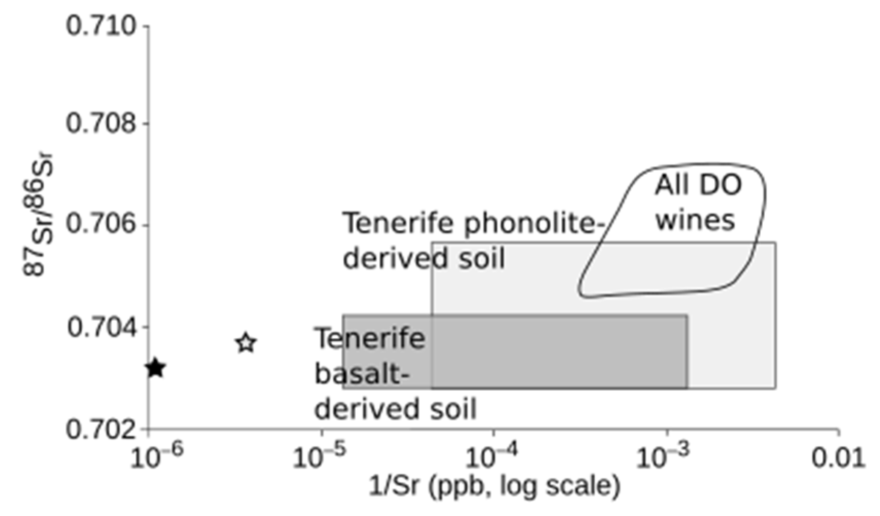 Beverages 08 00009 g006