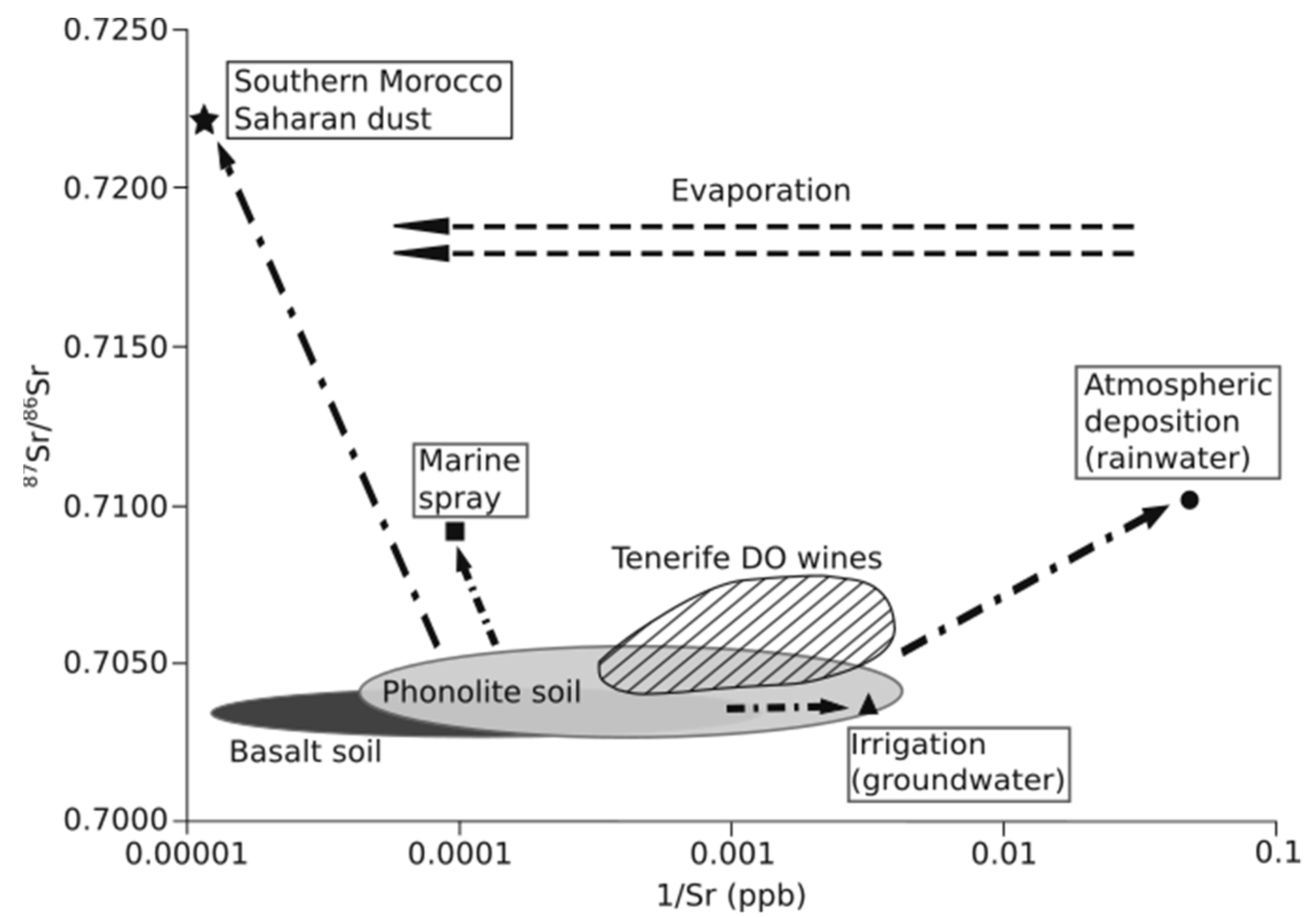 Beverages 08 00009 g007