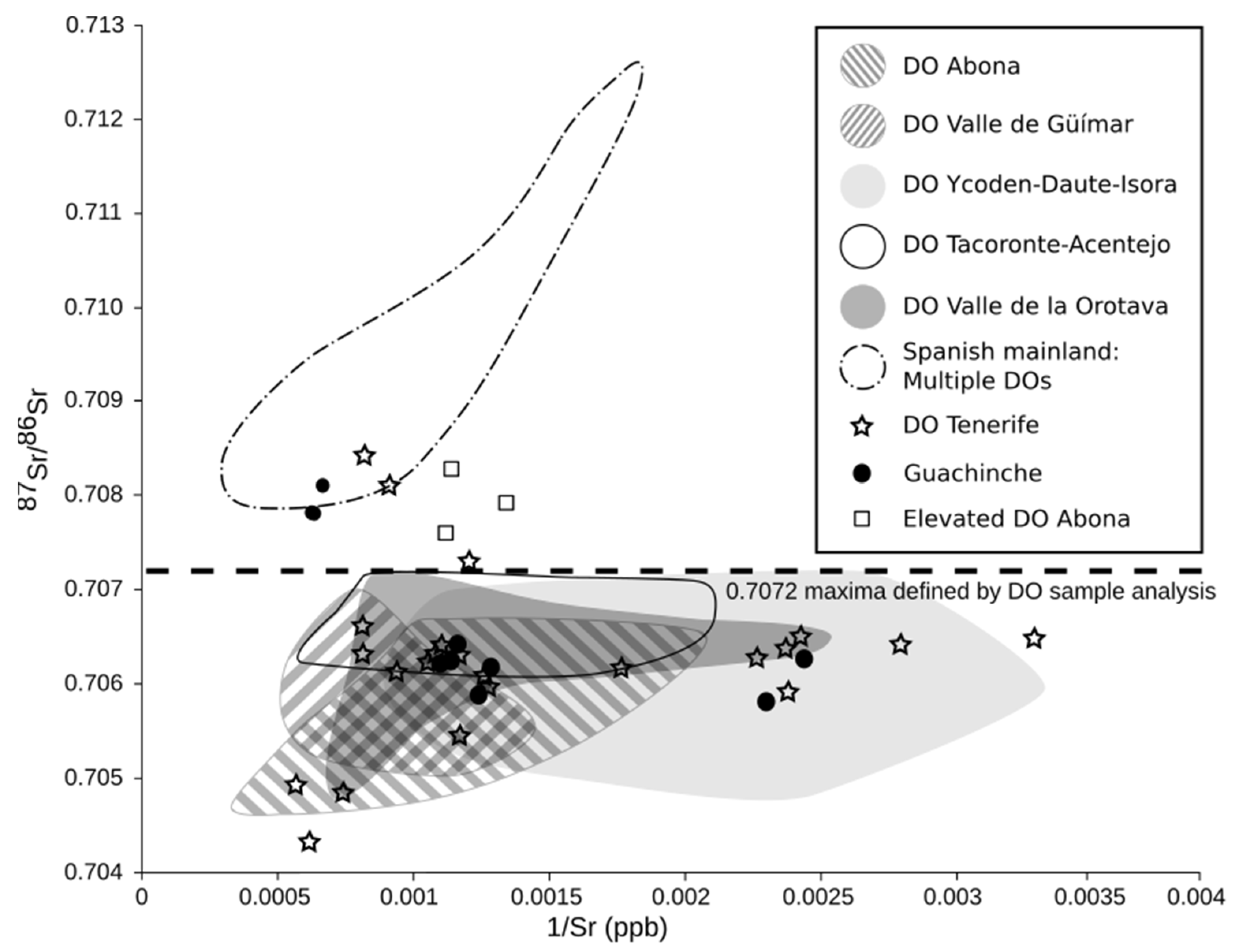 Beverages 08 00009 g008
