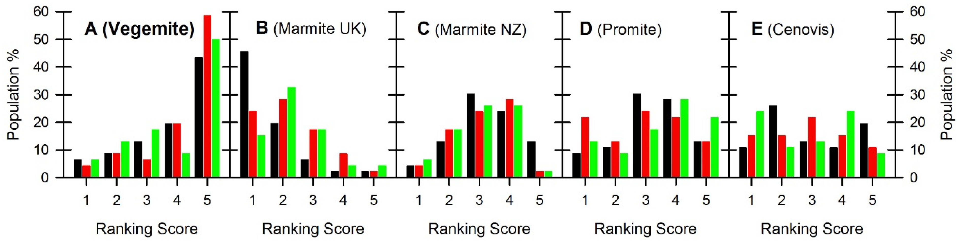 Beverages 08 00016 g002 Beverages 08 00016 g002