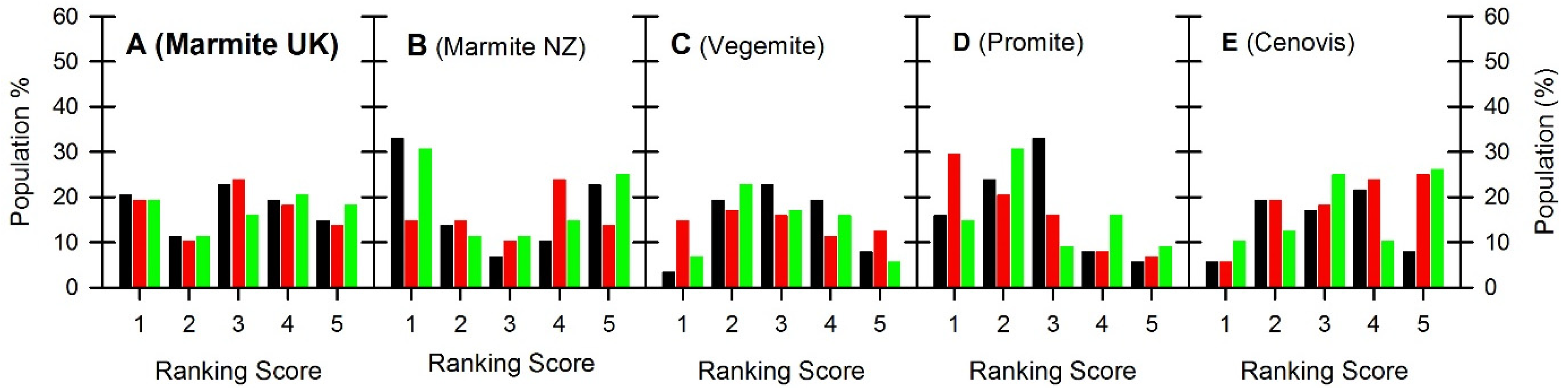 Beverages 08 00016 g004 Beverages 08 00016 g004