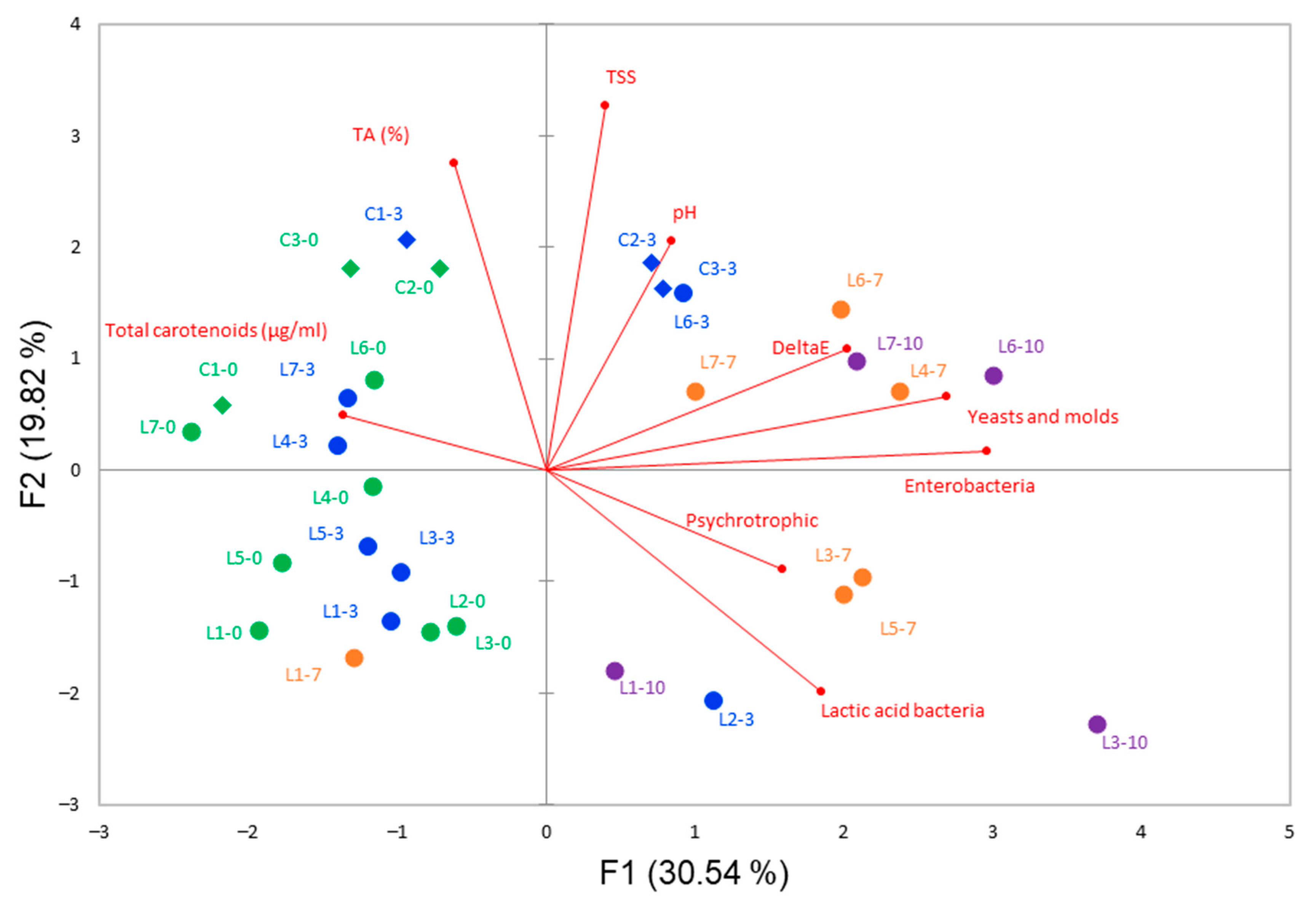 Beverages 08 00017 g002