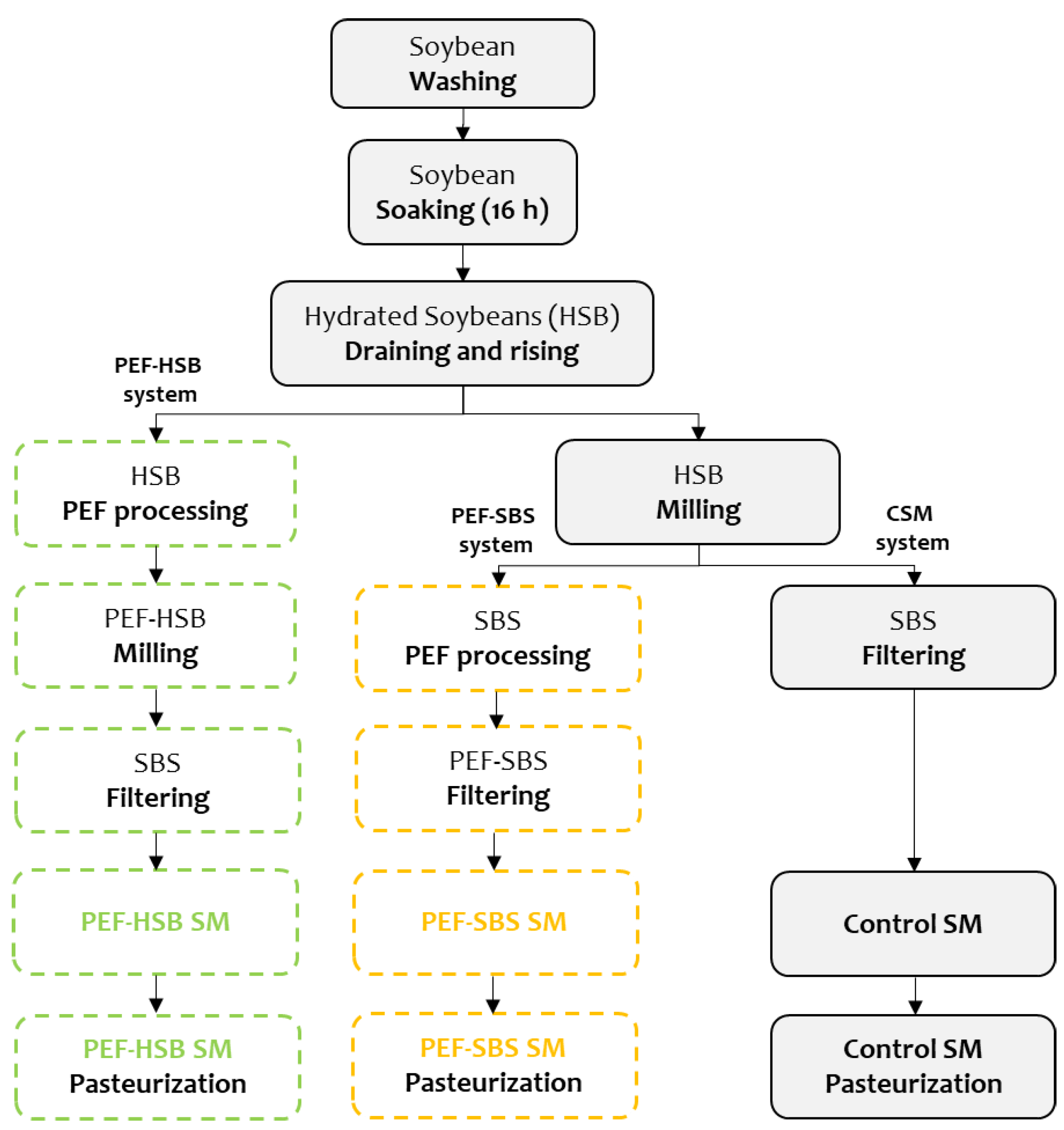 Beverages 08 00019 g001 550