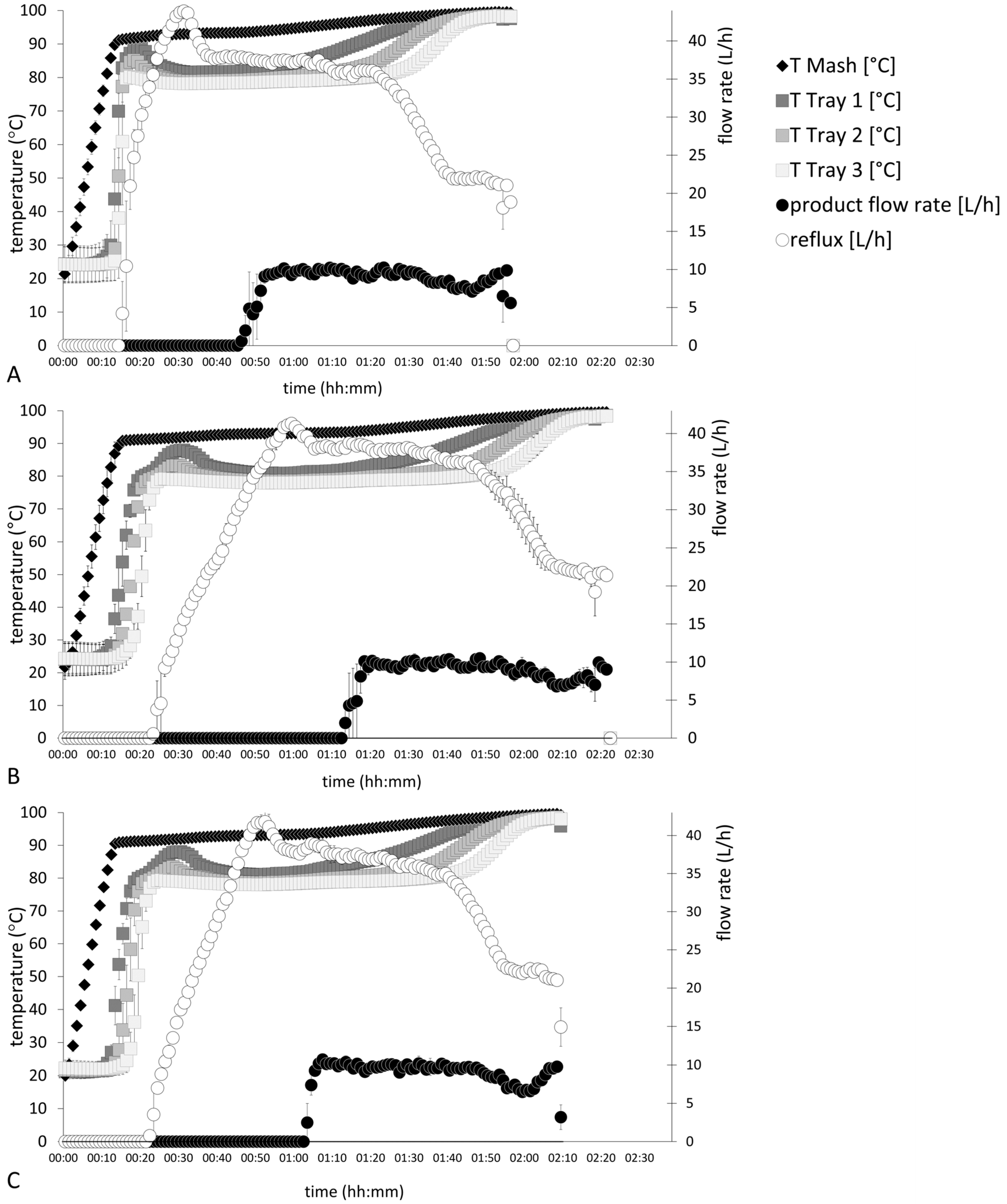 Beverages 08 00020 g002 550
