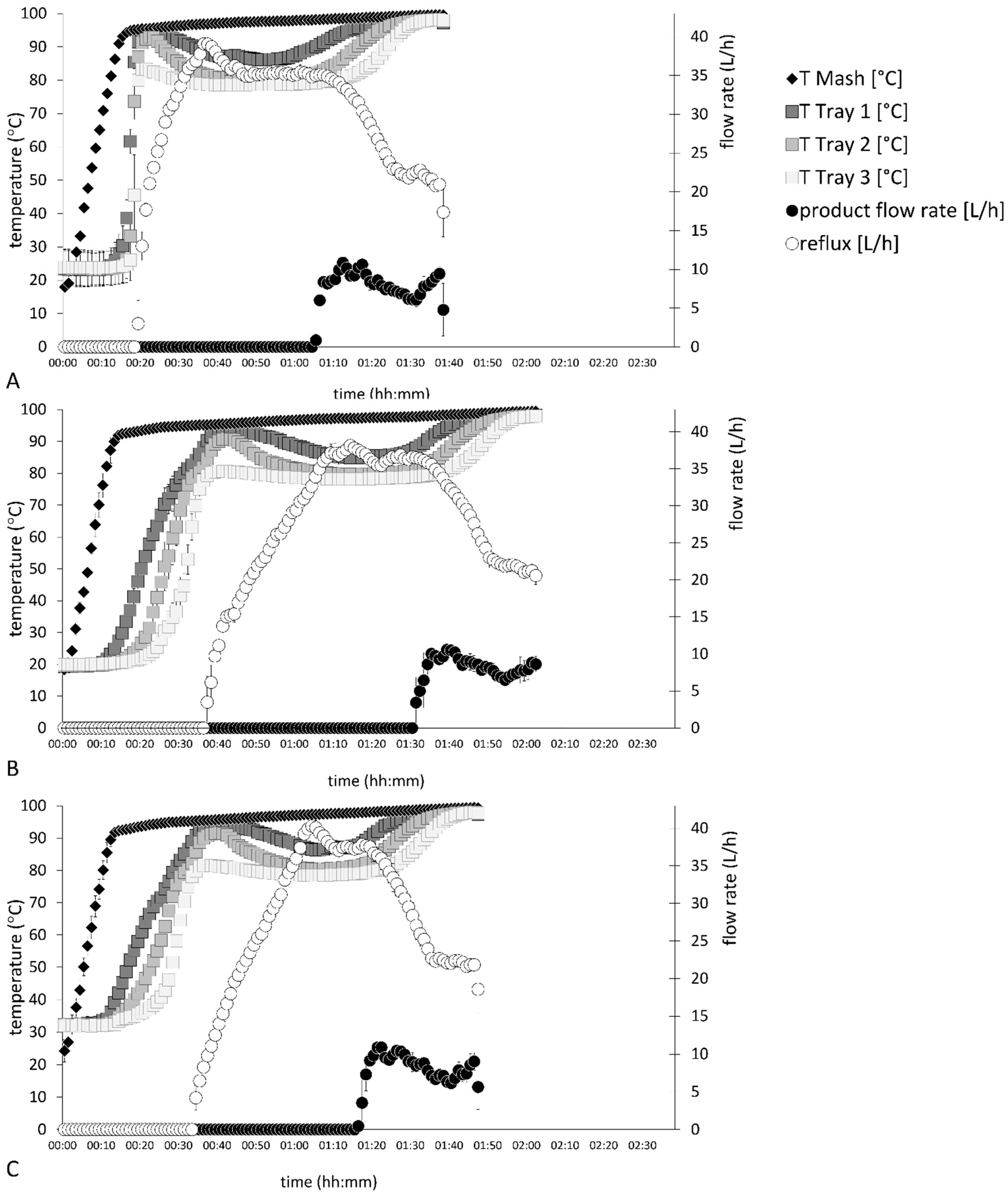 Beverages 08 00020 g003 550