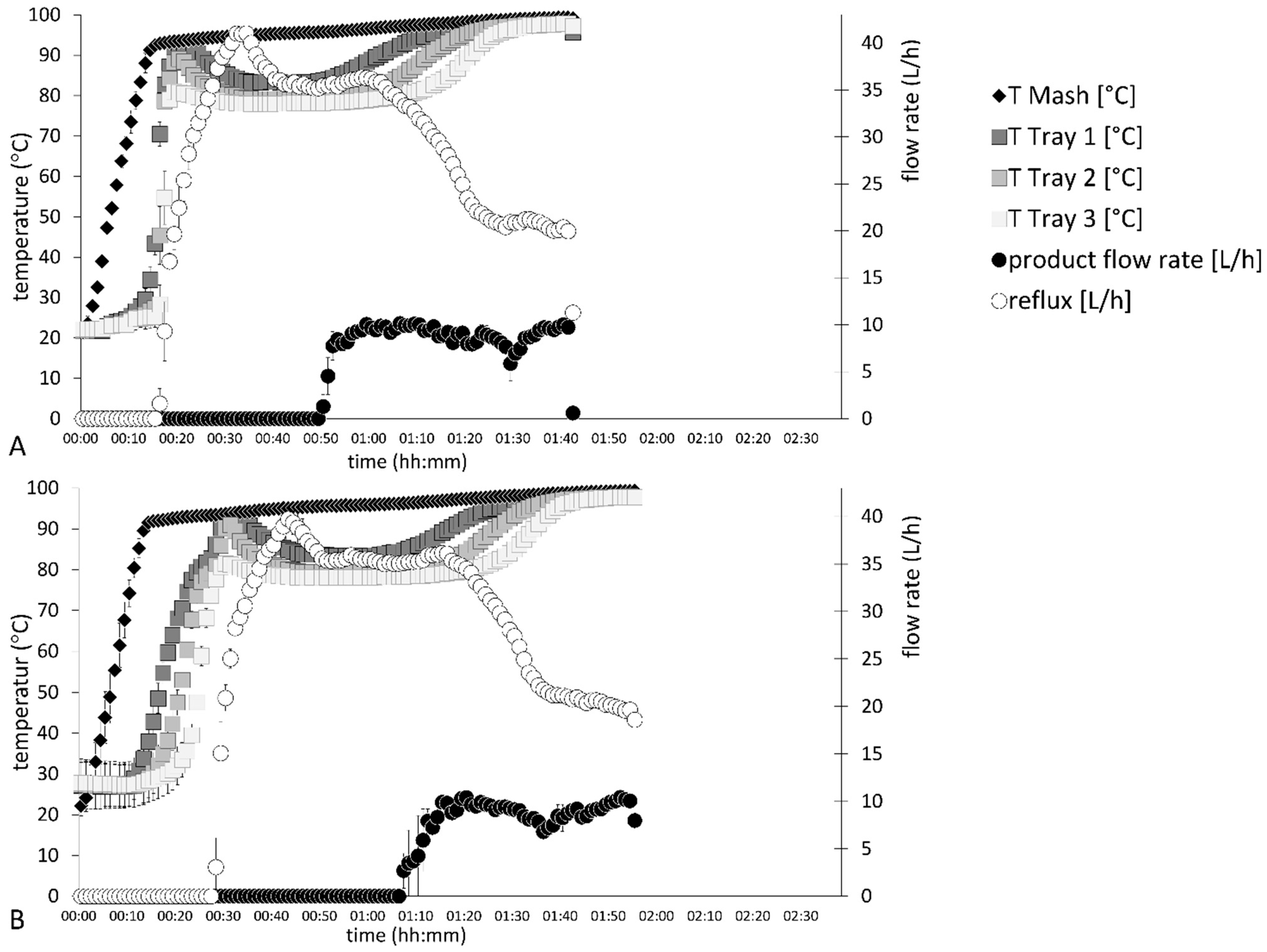 Beverages 08 00020 g004 550