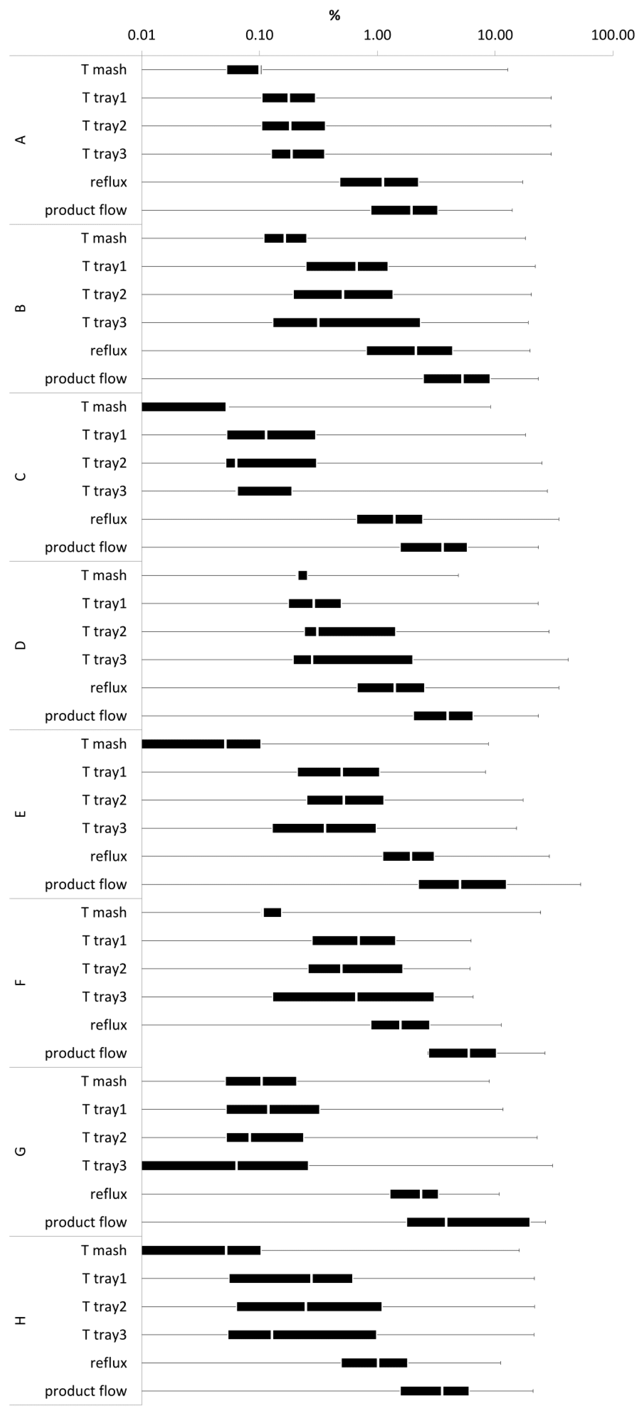 Beverages 08 00020 g005 550