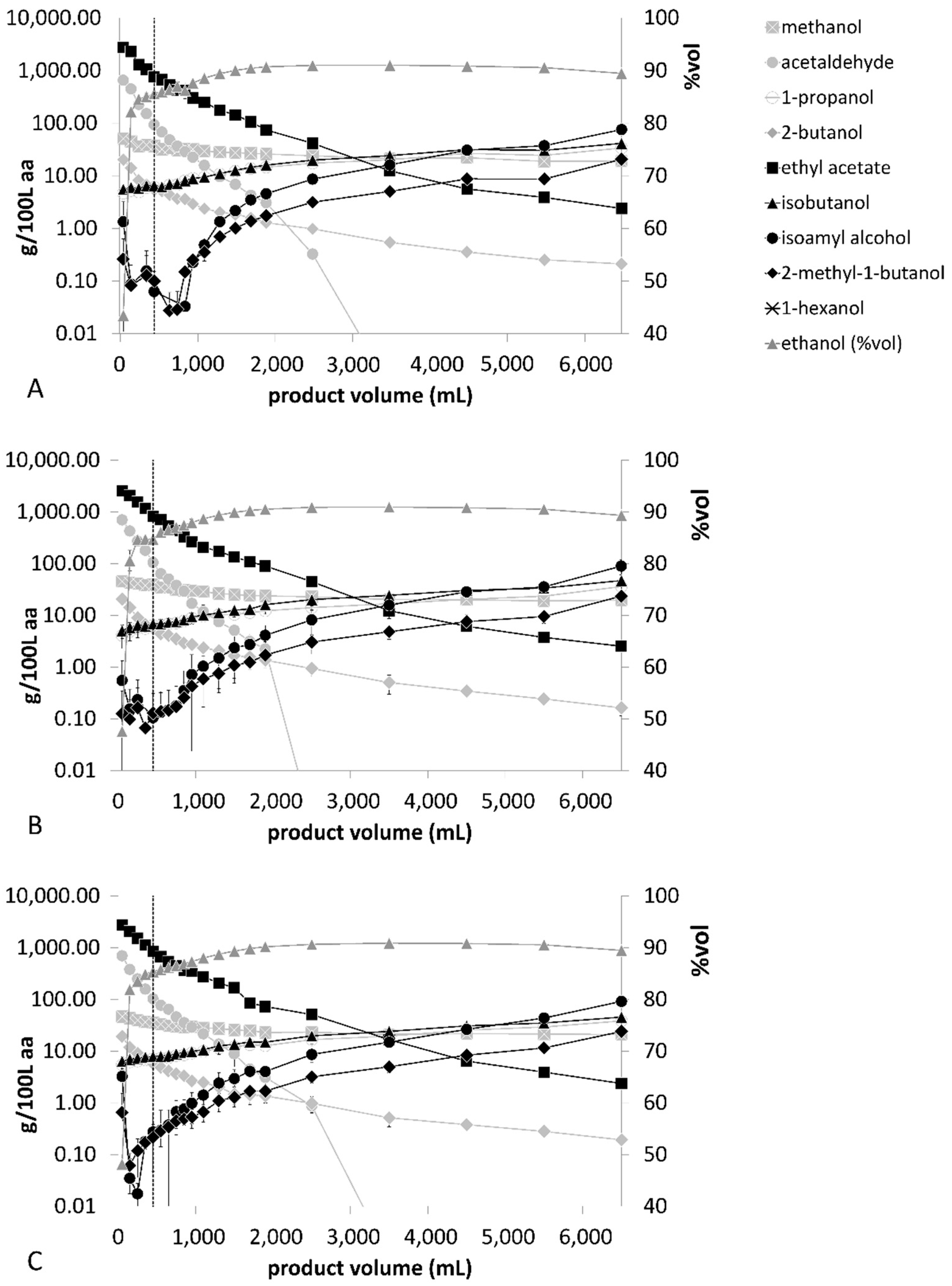Beverages 08 00020 g006 550