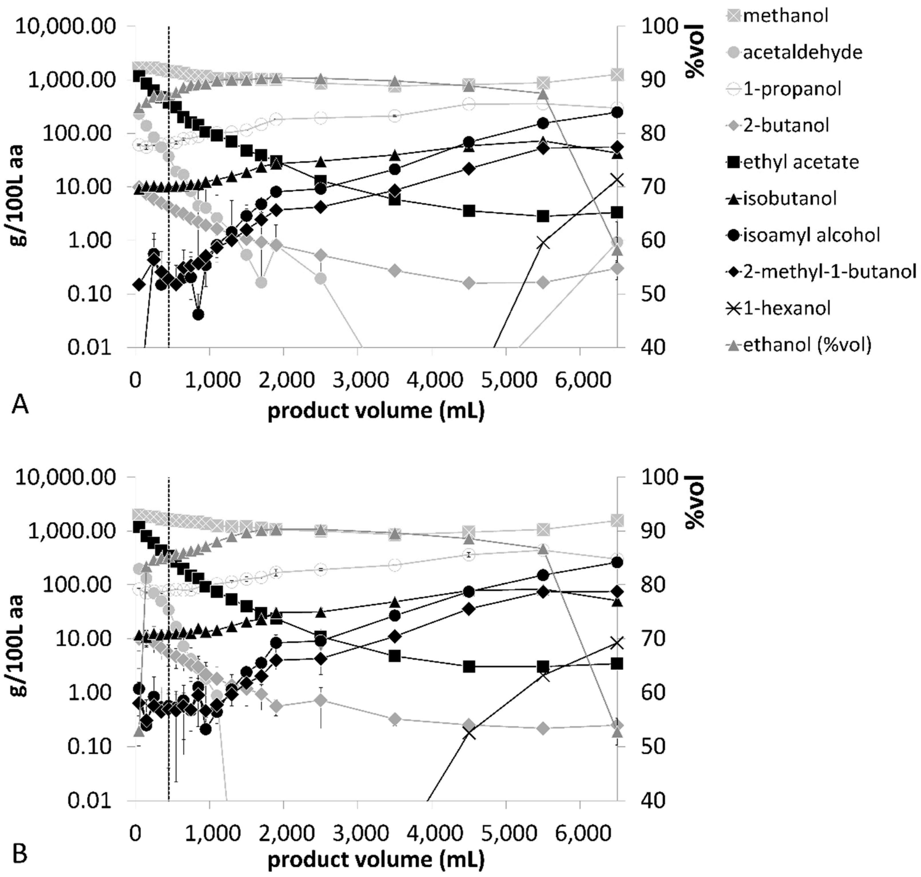 Beverages 08 00020 g008 550