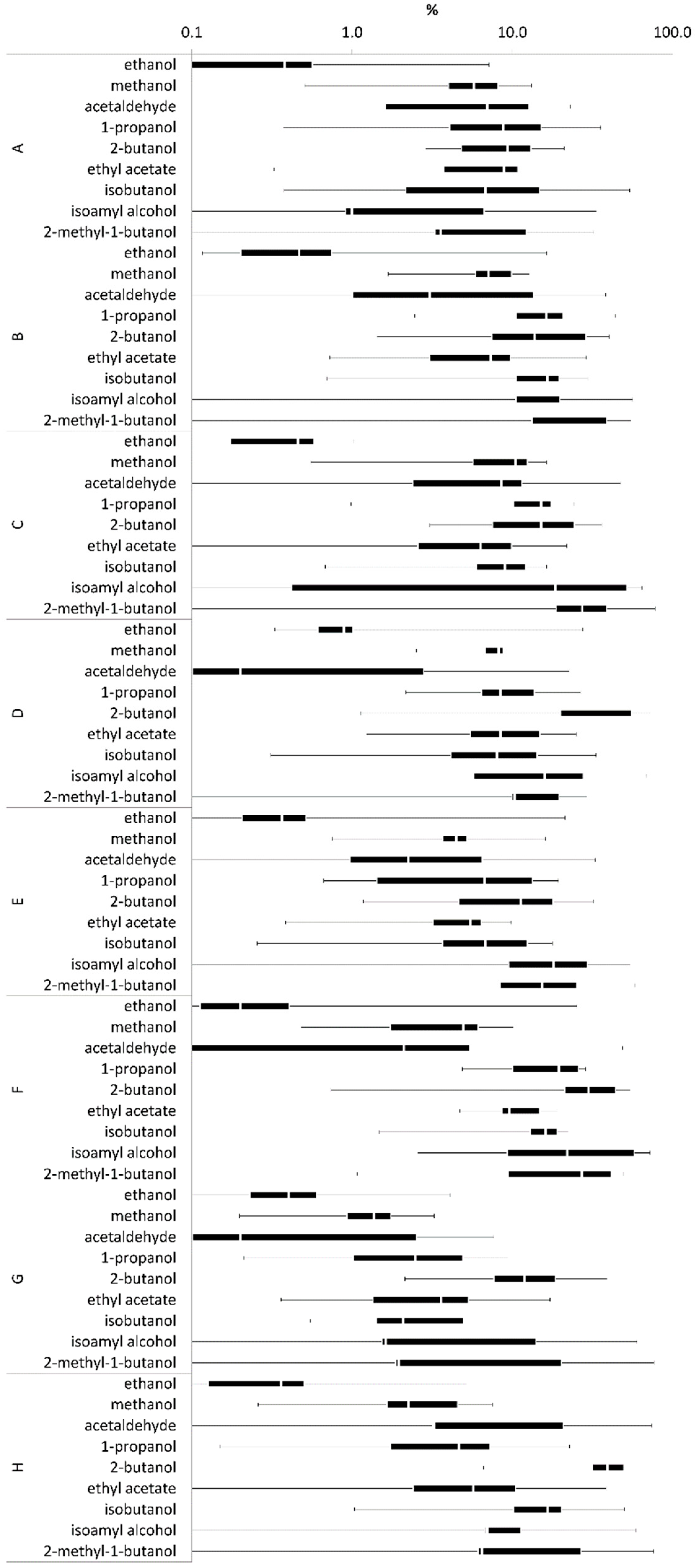 Beverages 08 00020 g009 550