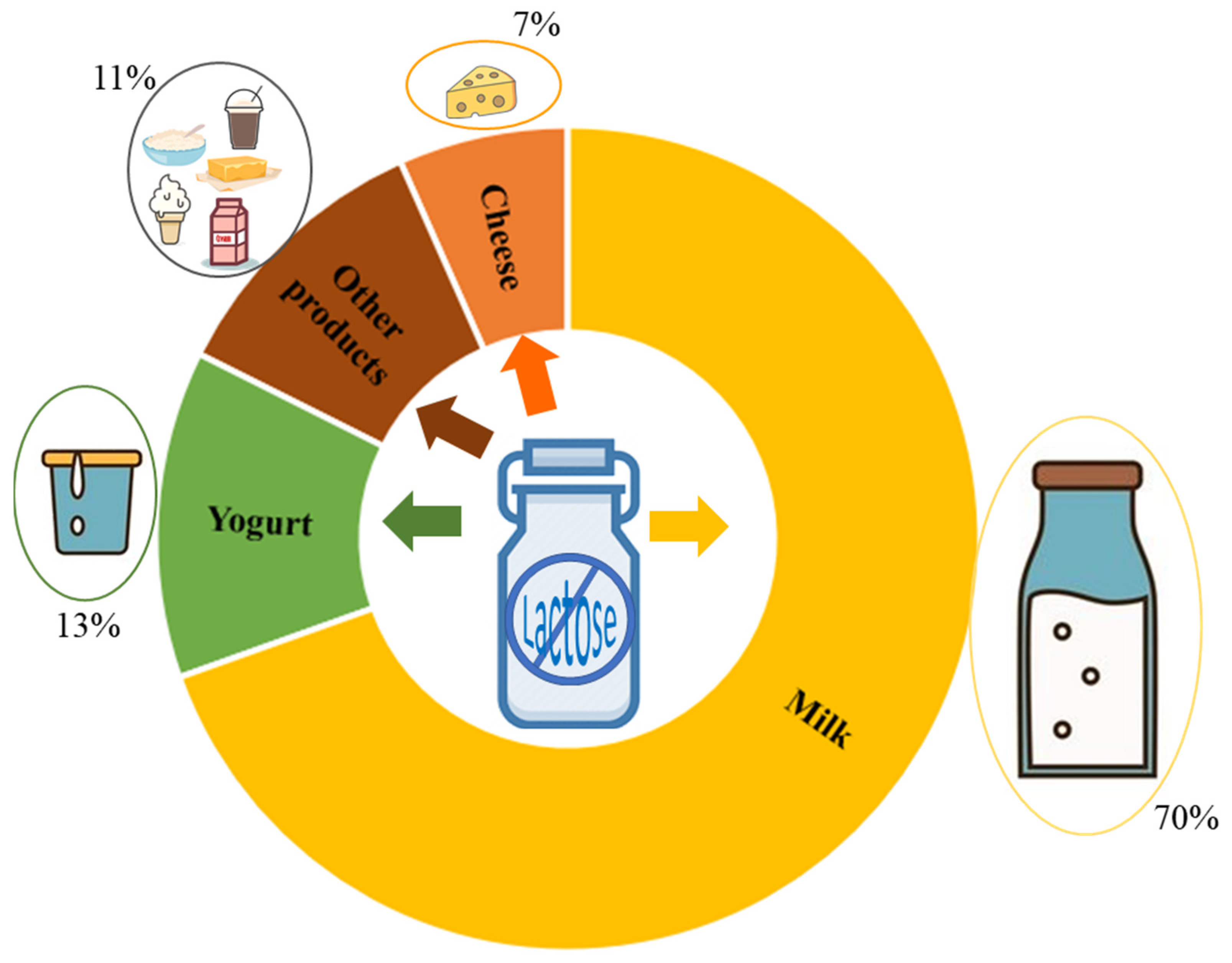 Beverages 08 00021 g002