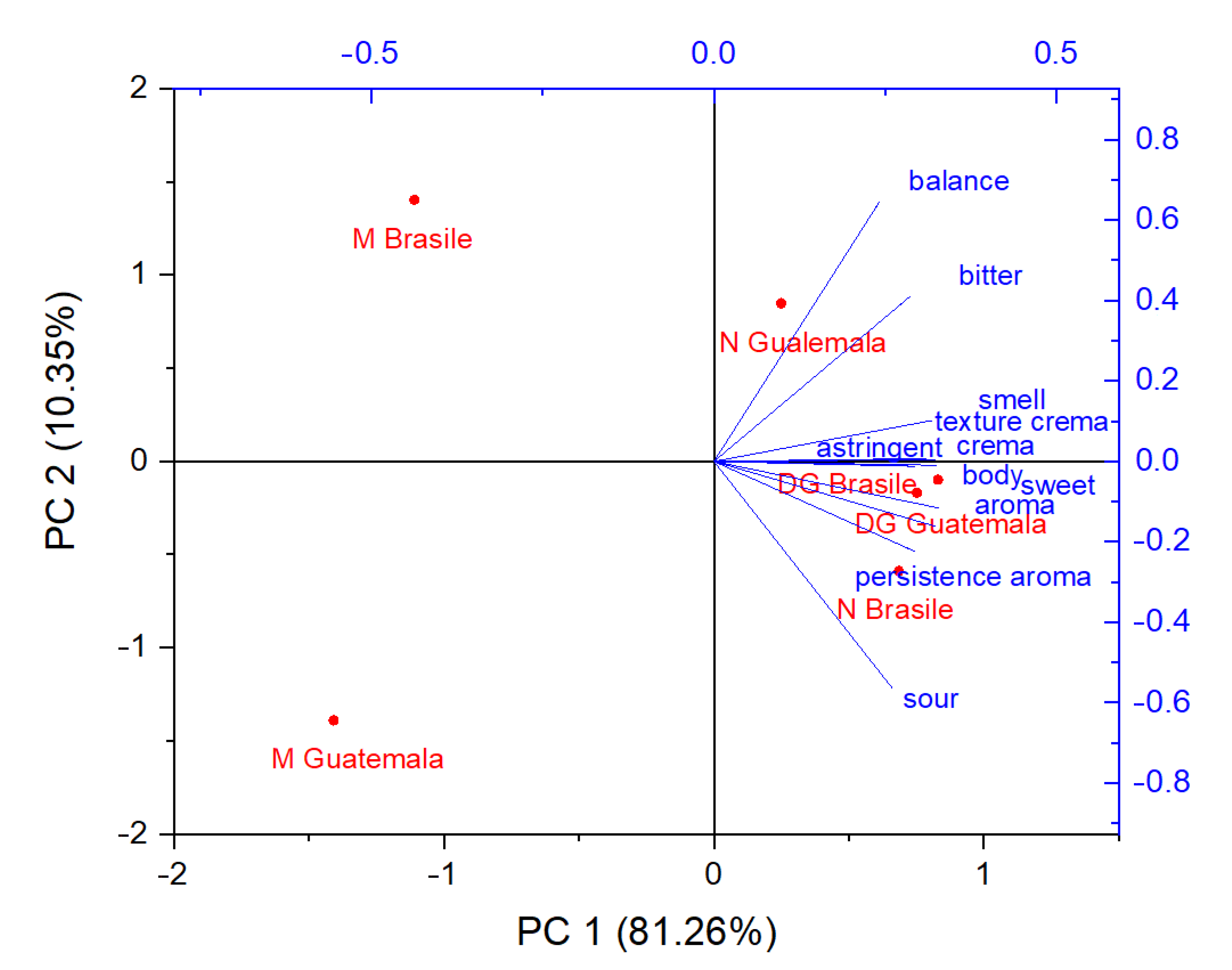 Beverages 08 00028 g004 550
