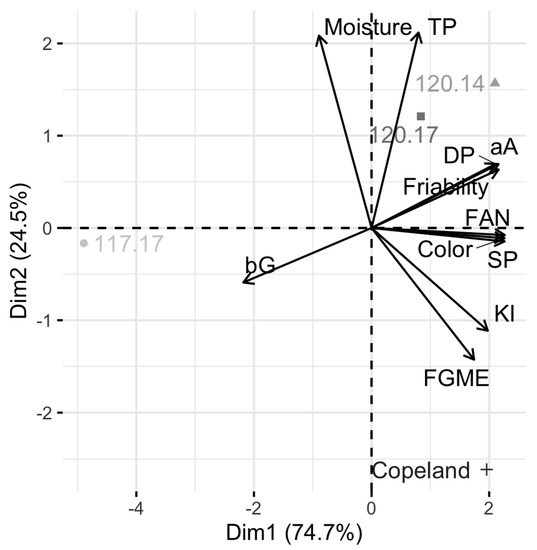 Beverages An Open Access Journal from MDPI