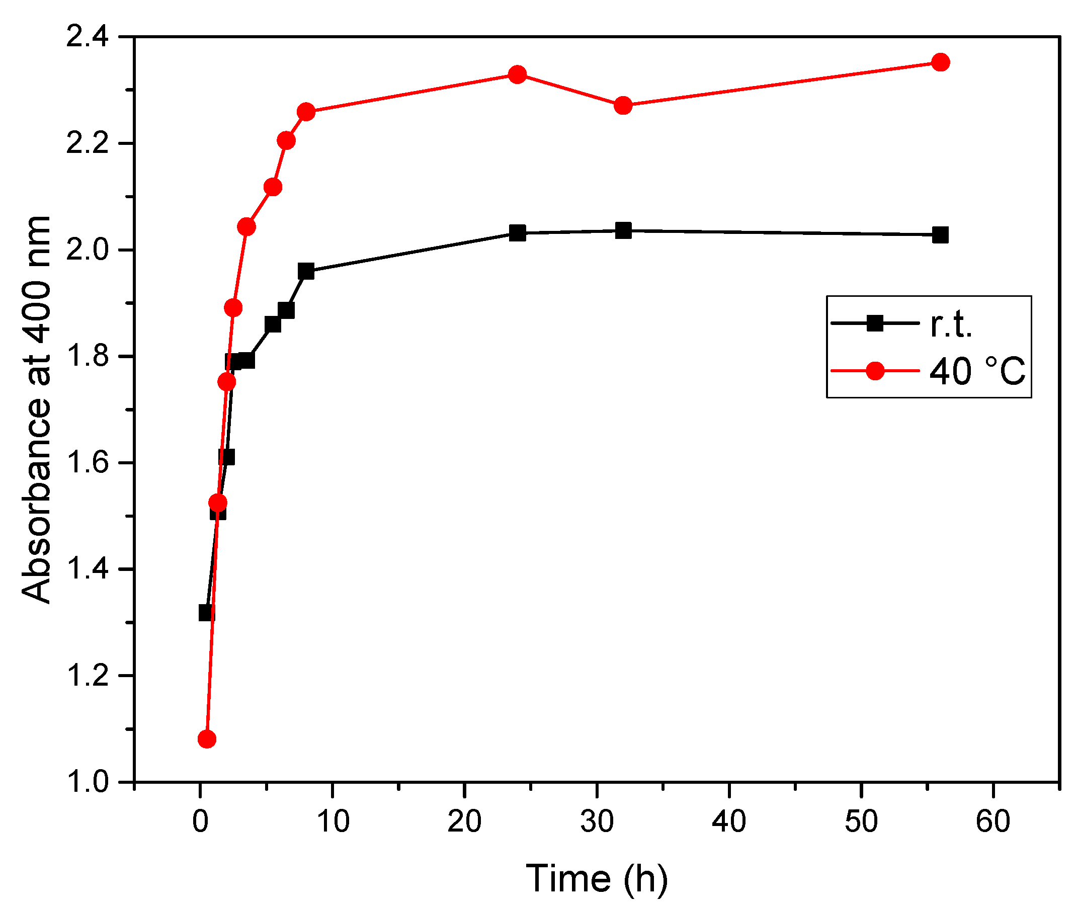 Beverages 08 00034 g001 550