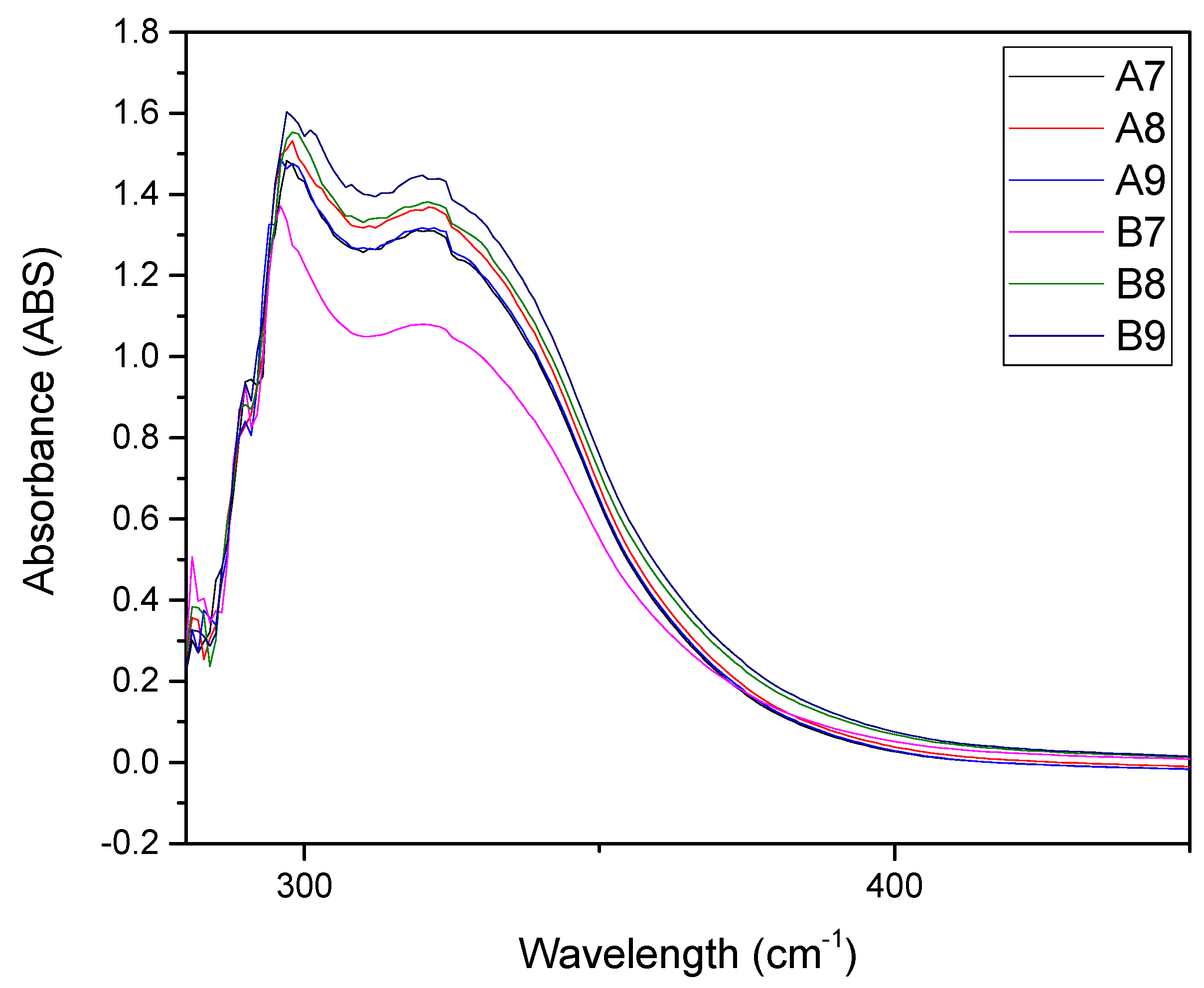 Beverages 08 00034 g003 550