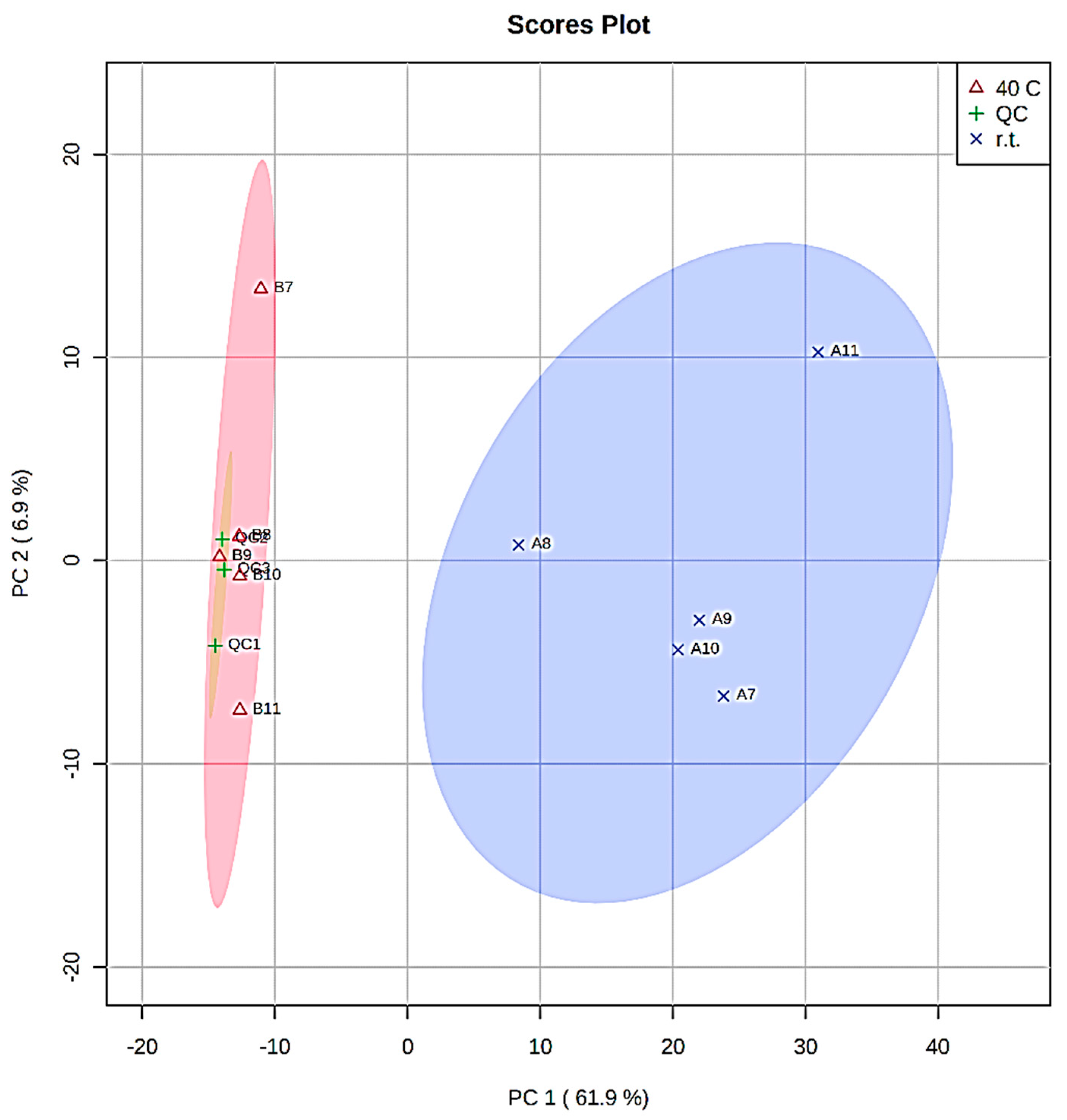Beverages 08 00034 g004 550